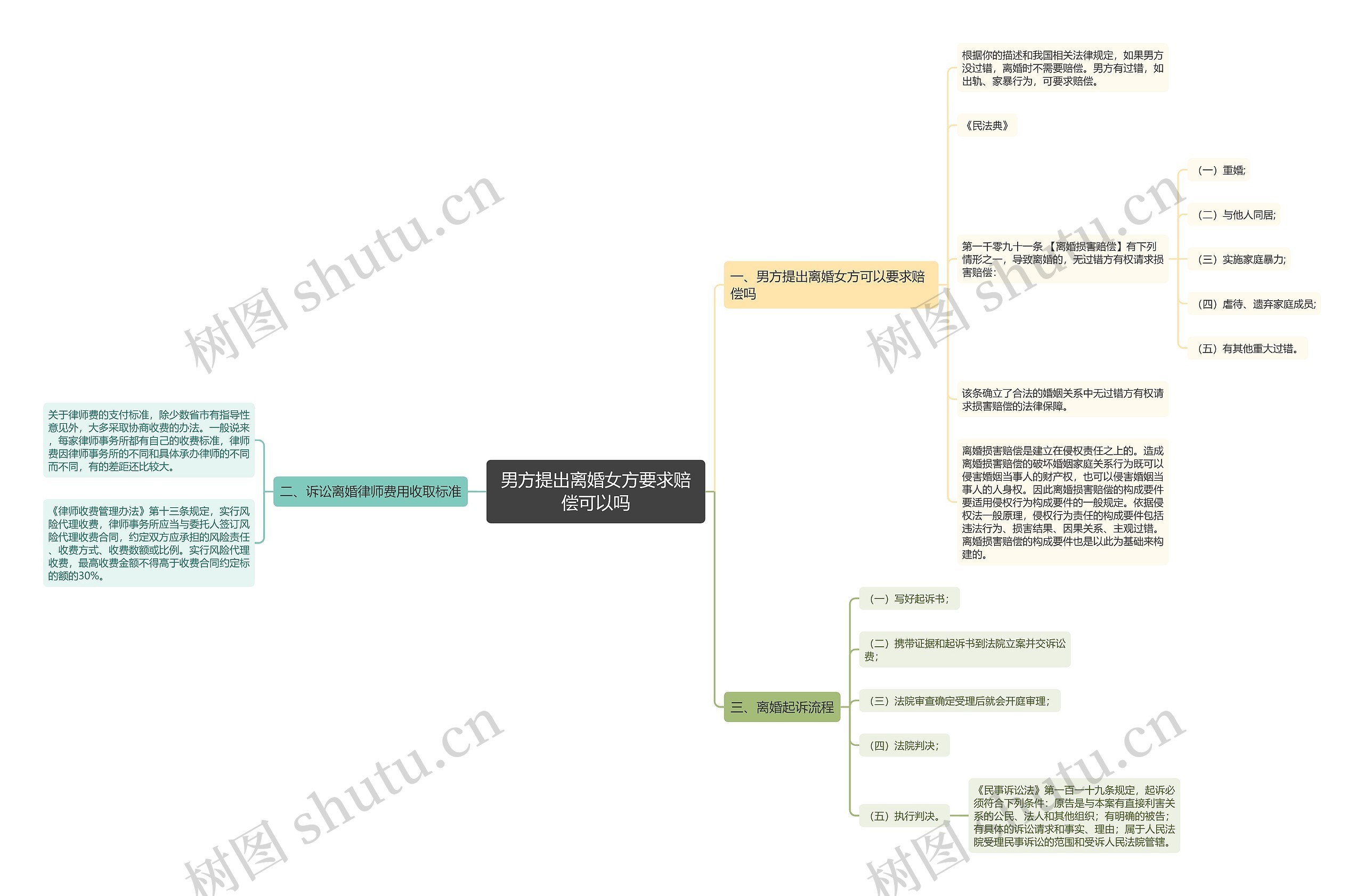 男方提出离婚女方要求赔偿可以吗 男方提出离婚女方要求赔偿可以吗