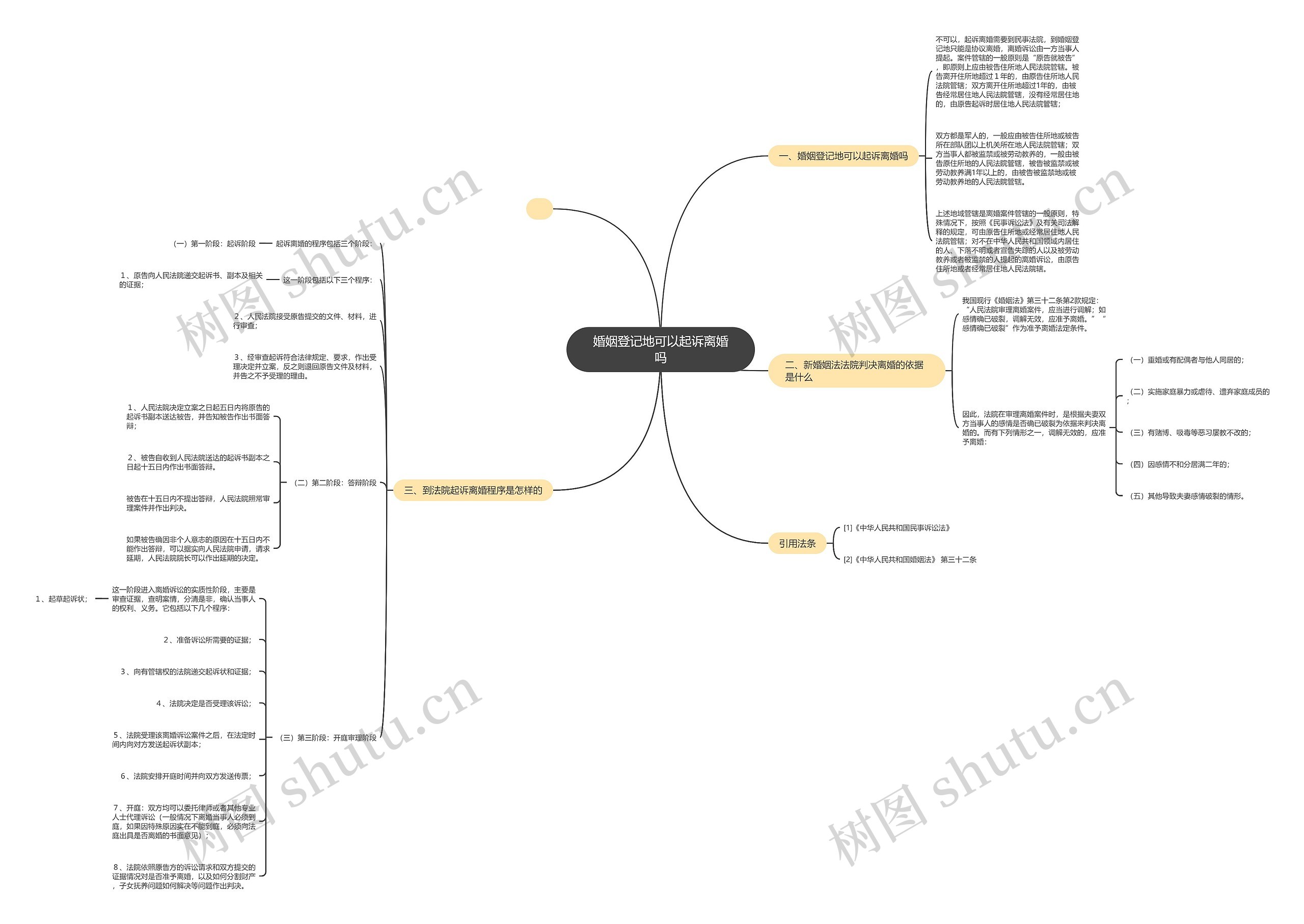 婚姻登记地可以起诉离婚吗 婚姻登记地可以起诉离婚吗