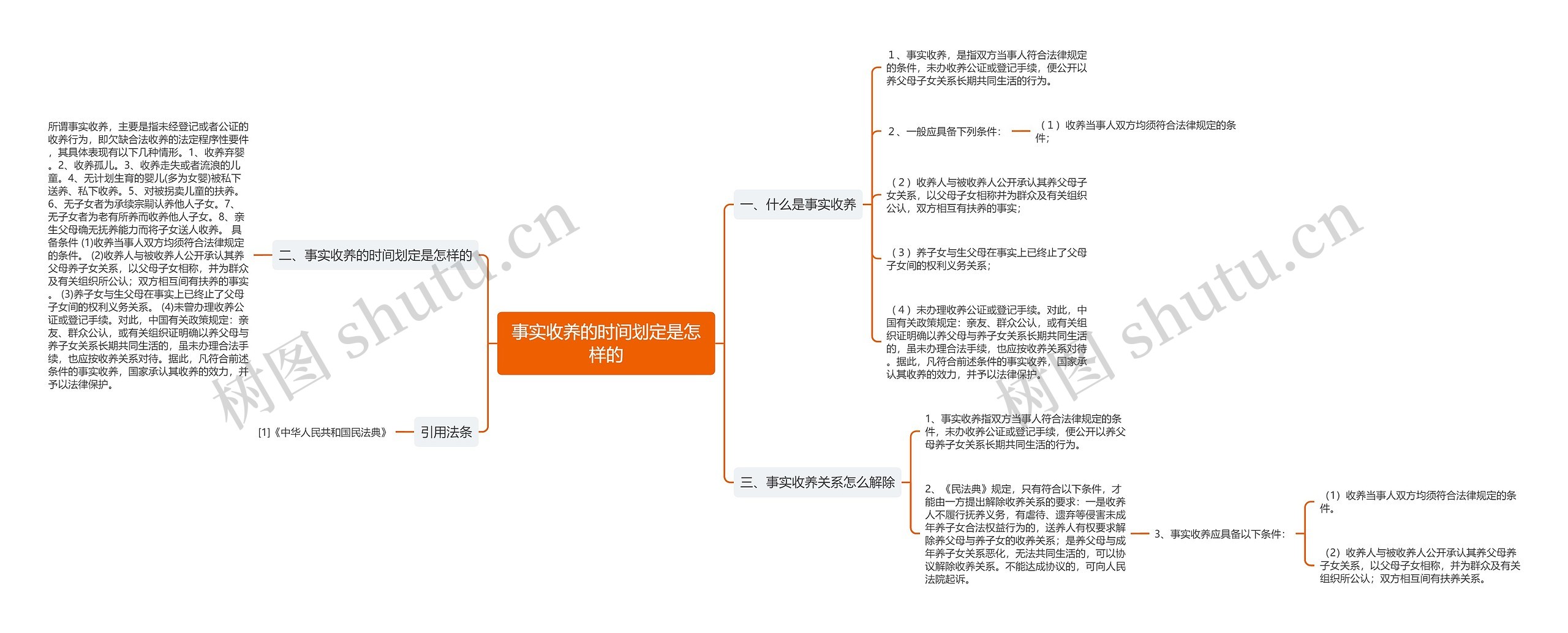 事实收养的时间划定是怎样的