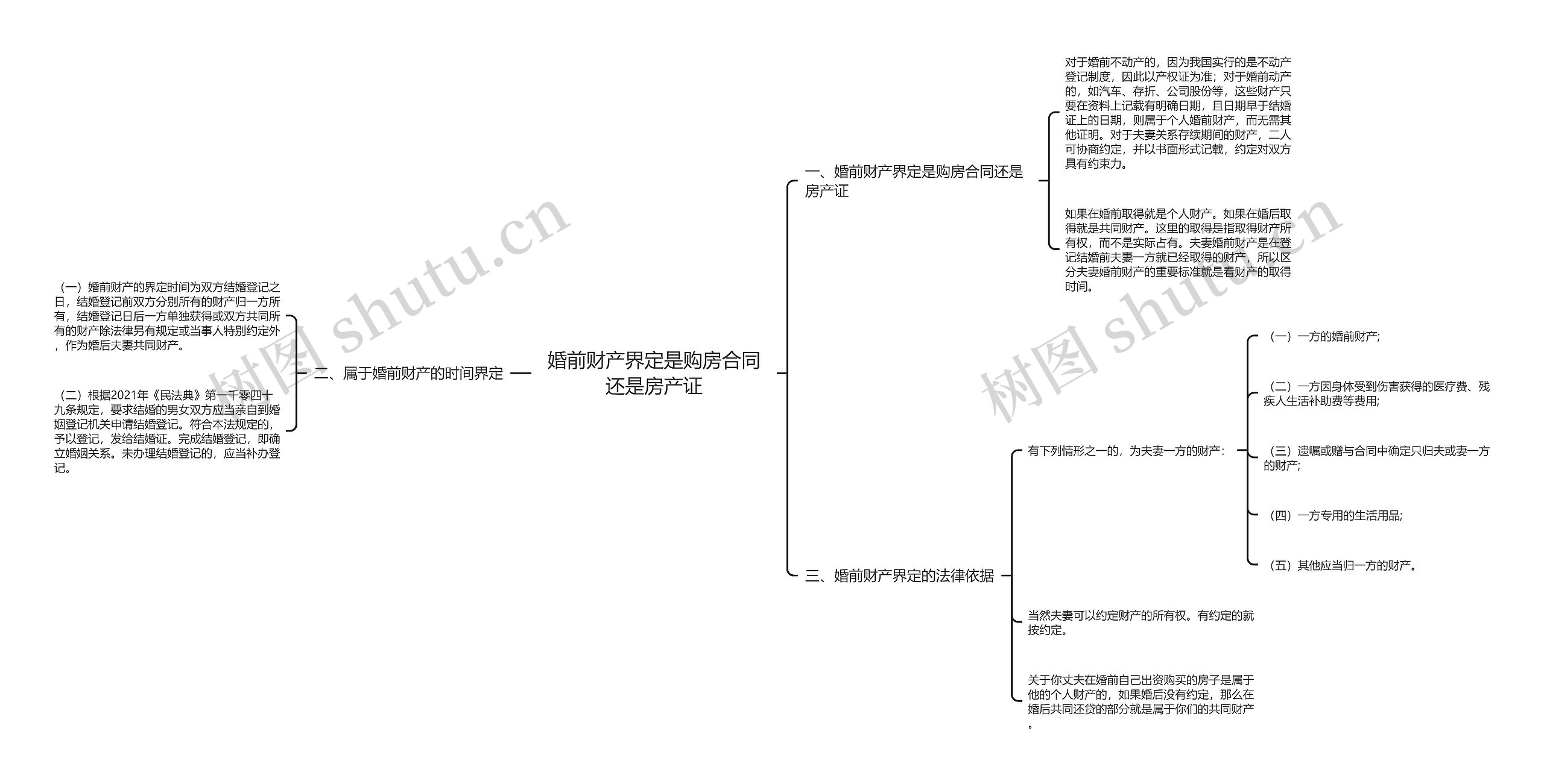 婚前财产界定是购房合同还是房产证思维导图