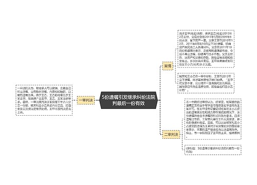 5份遗嘱引发继承纠纷法院判最后一份有效