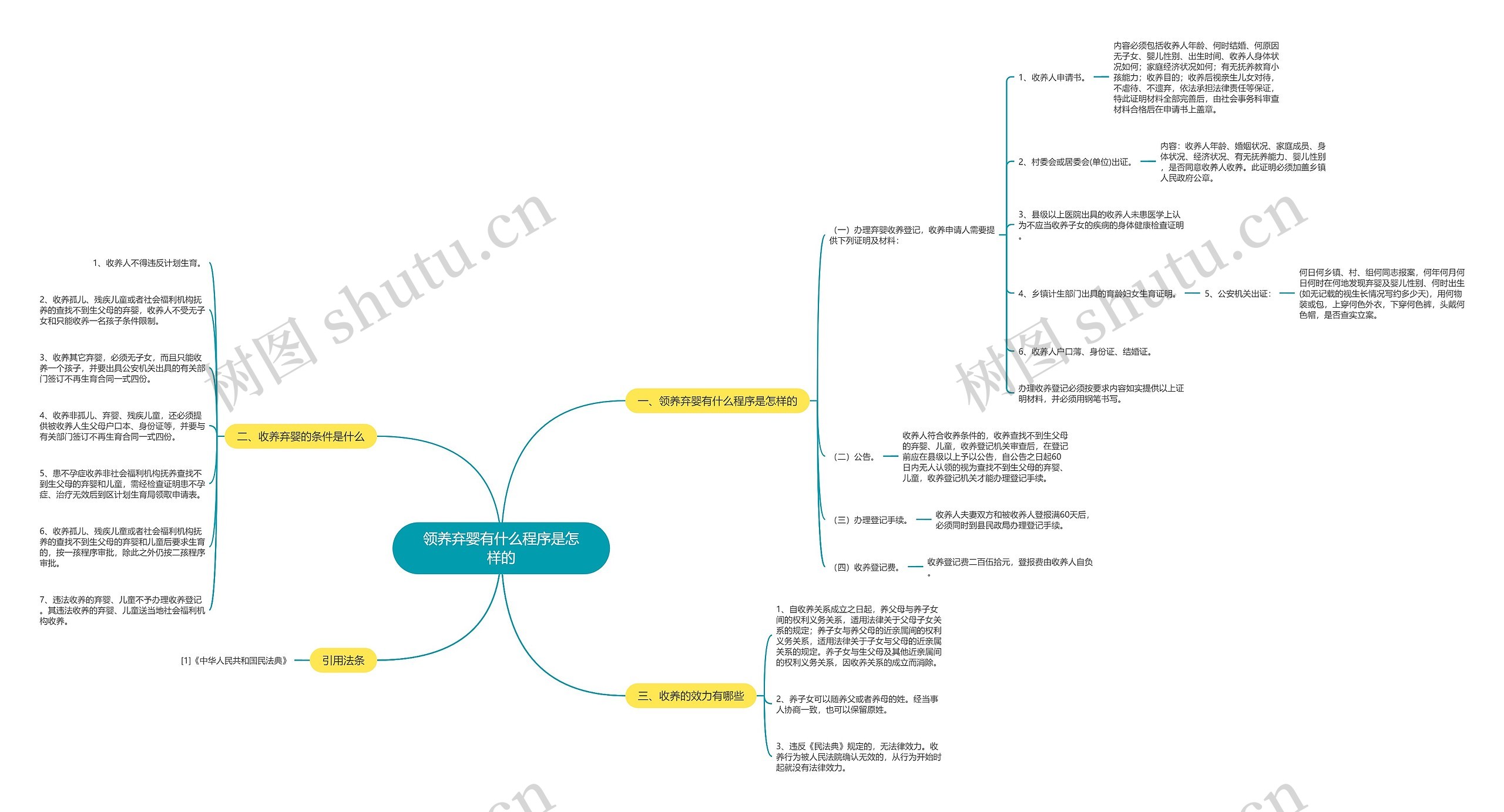 领养弃婴有什么程序是怎样的 领养弃婴有什么程序是怎样的