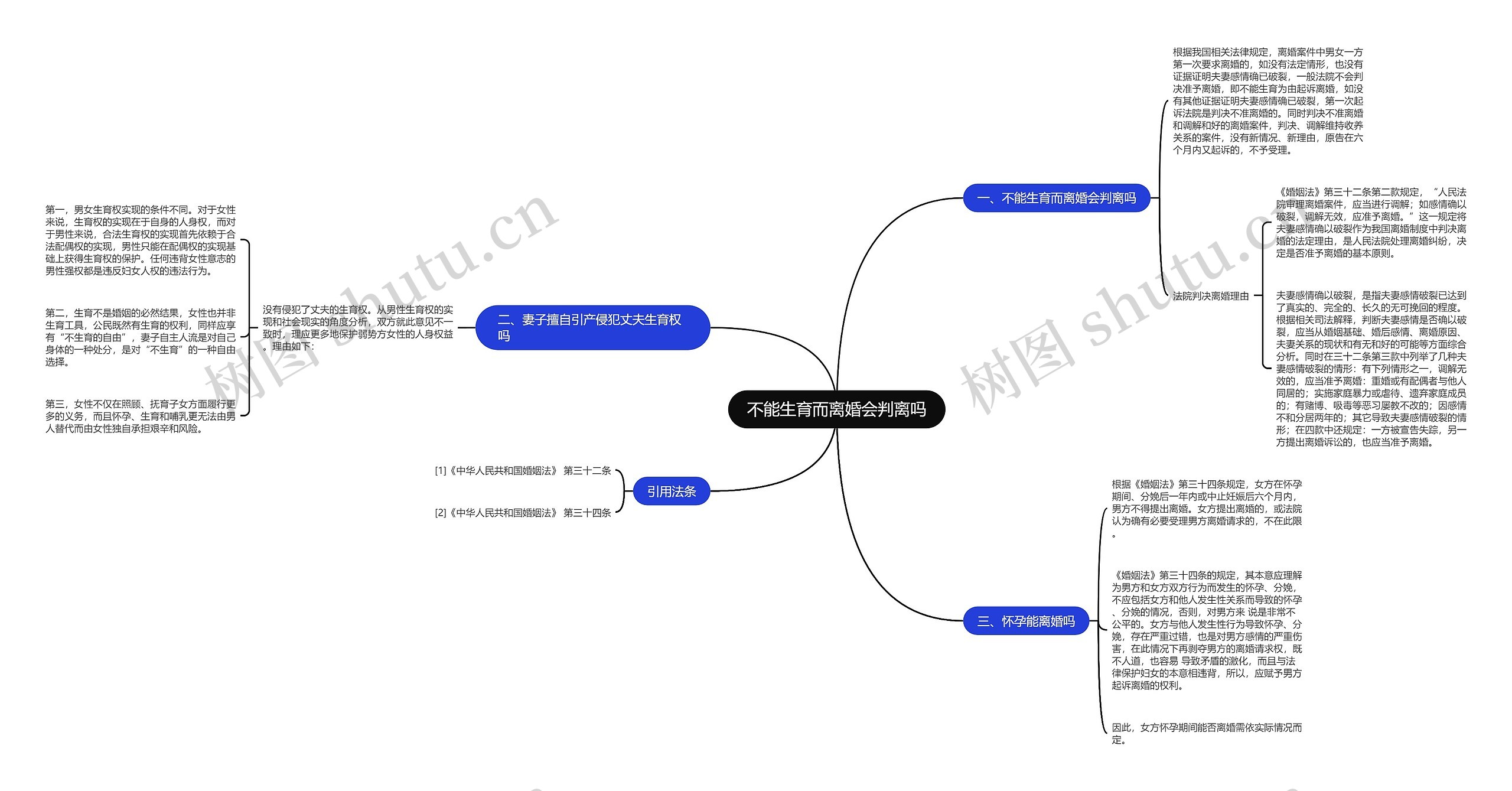 不能生育而离婚会判离吗思维导图