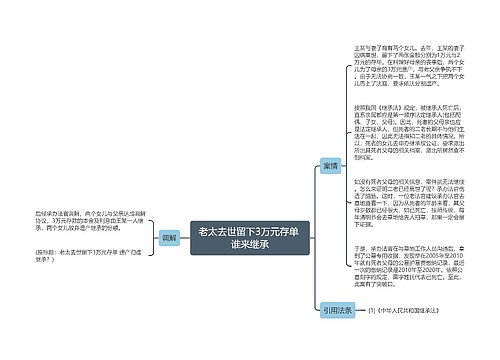 老太去世留下3万元存单 谁来继承