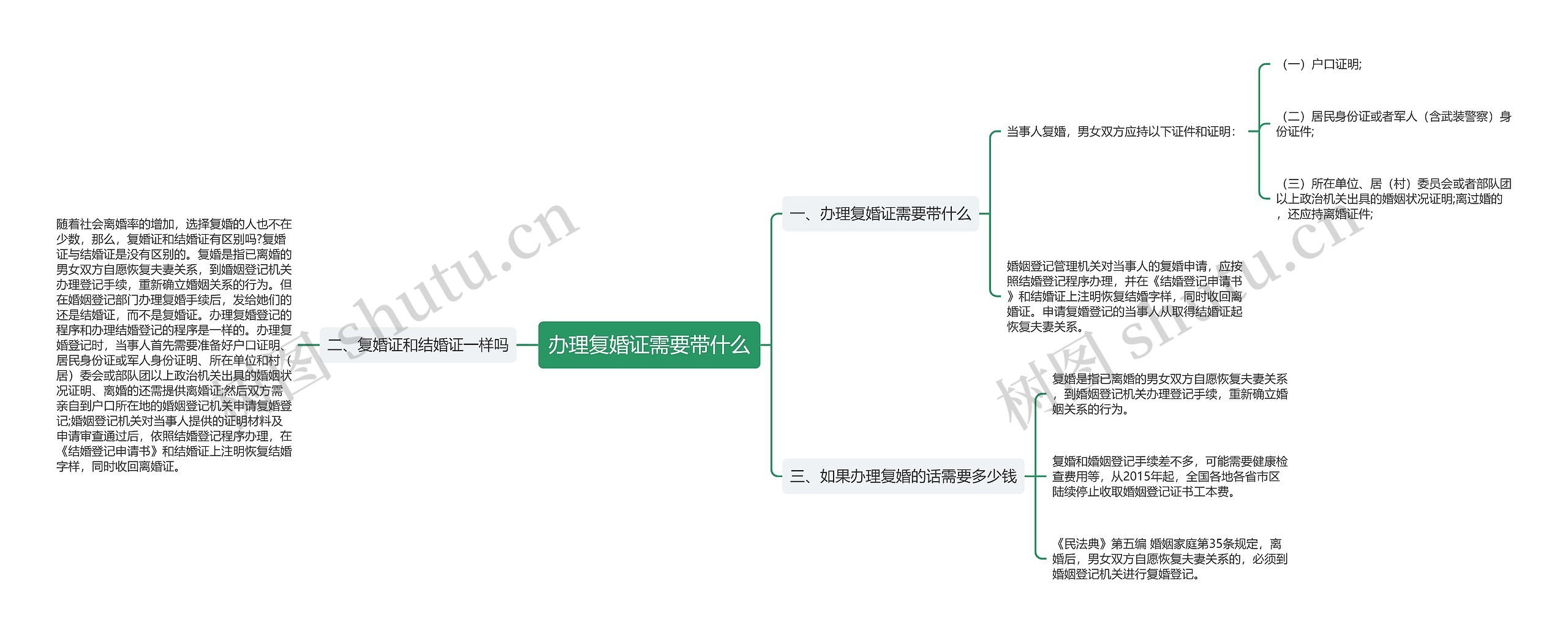 办理复婚证需要带什么