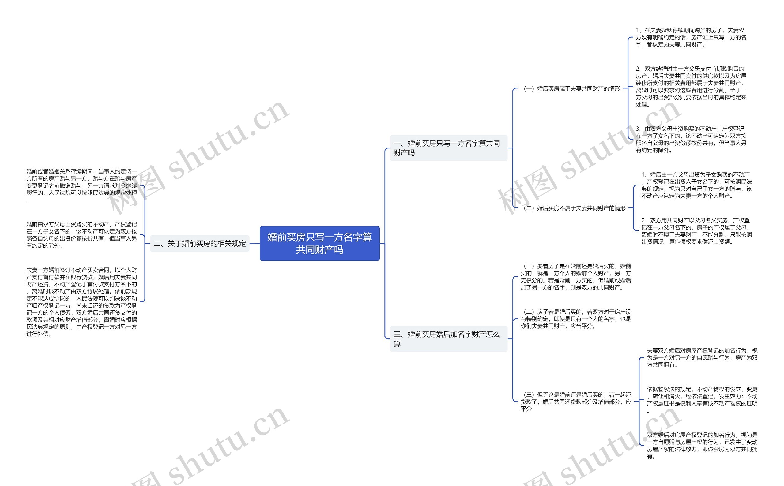 婚前买房只写一方名字算共同财产吗 婚前买房只写一方名字算共同财产吗
