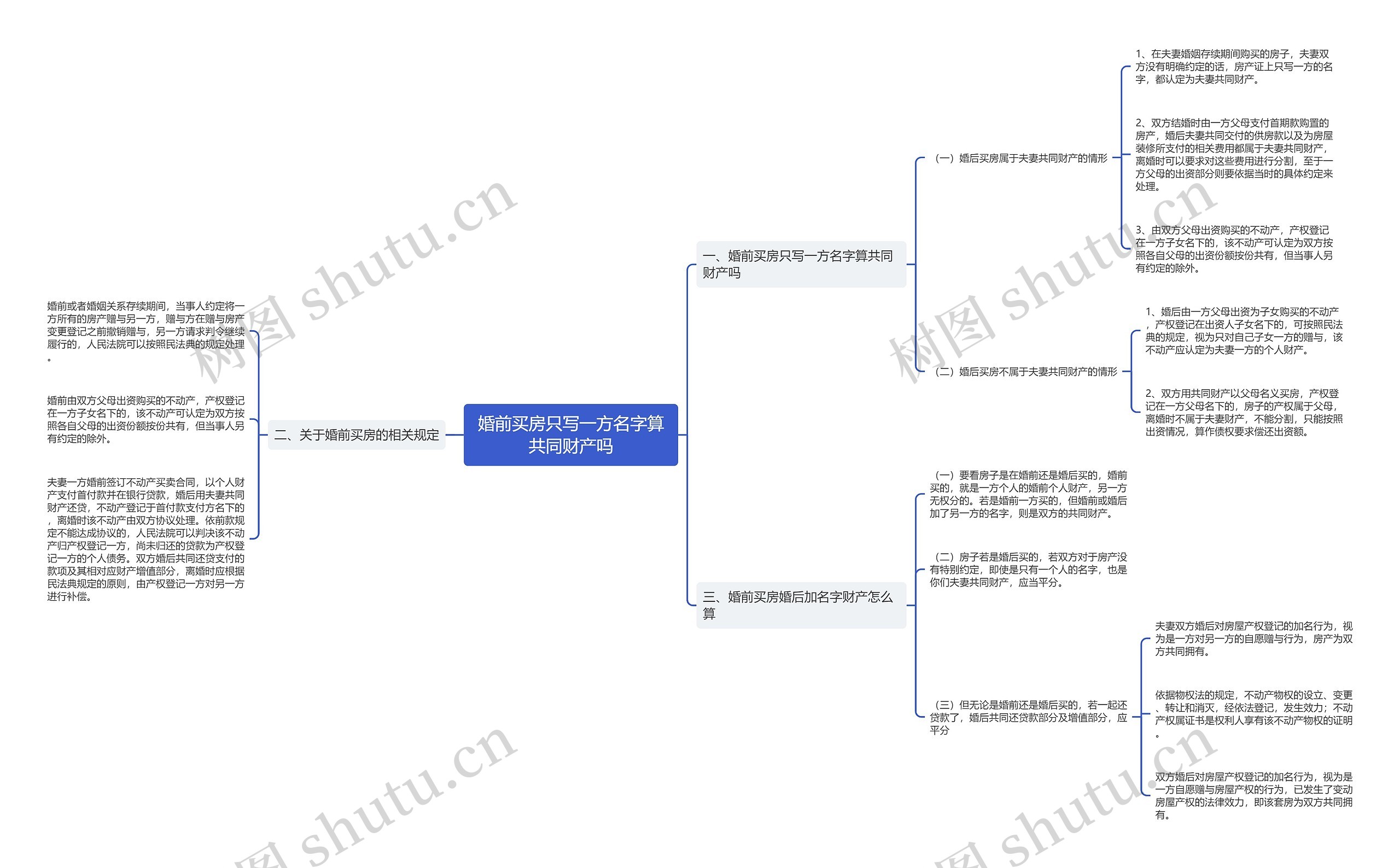 婚前买房只写一方名字算共同财产吗思维导图