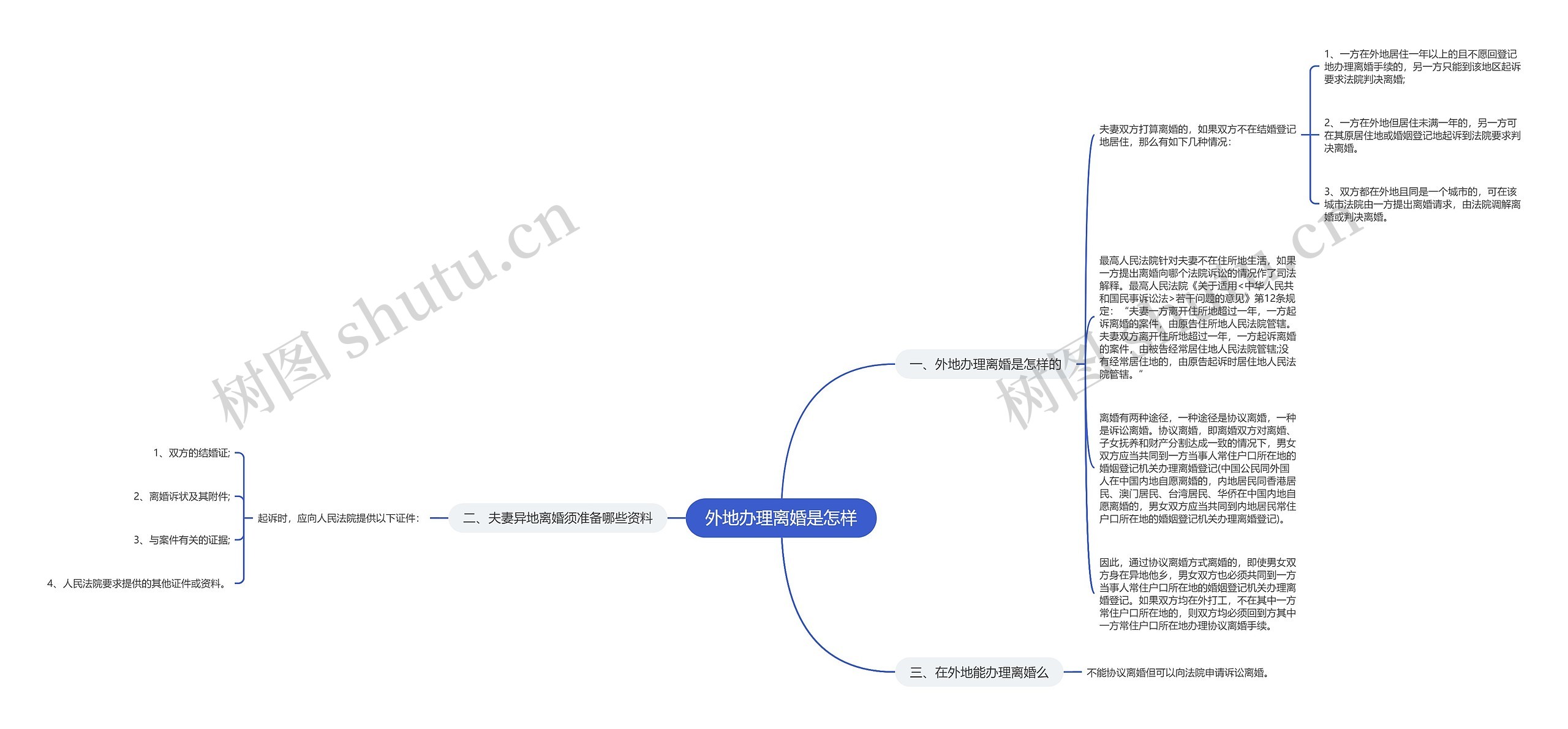 外地办理离婚是怎样思维导图