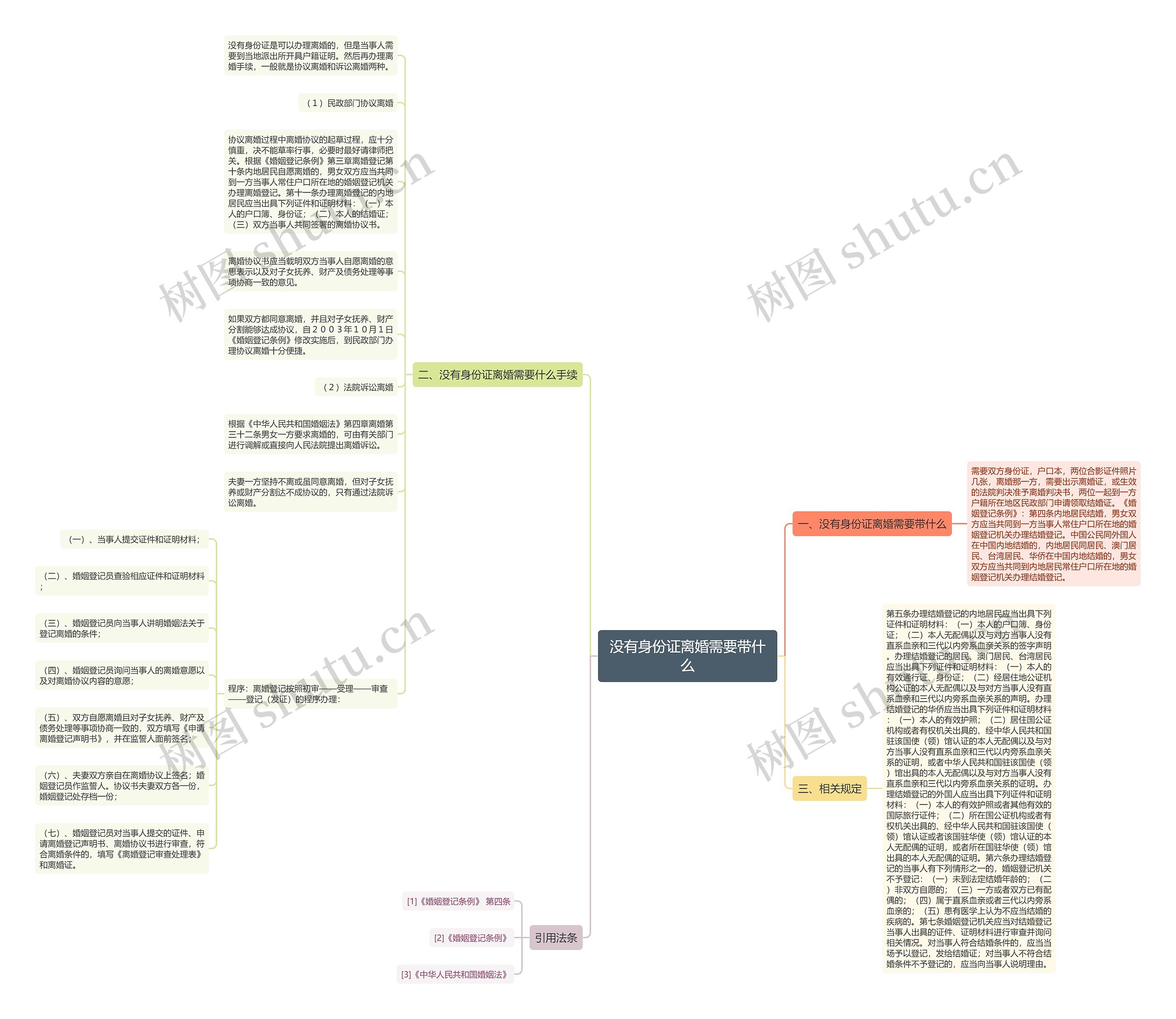 没有身份证离婚需要带什么思维导图