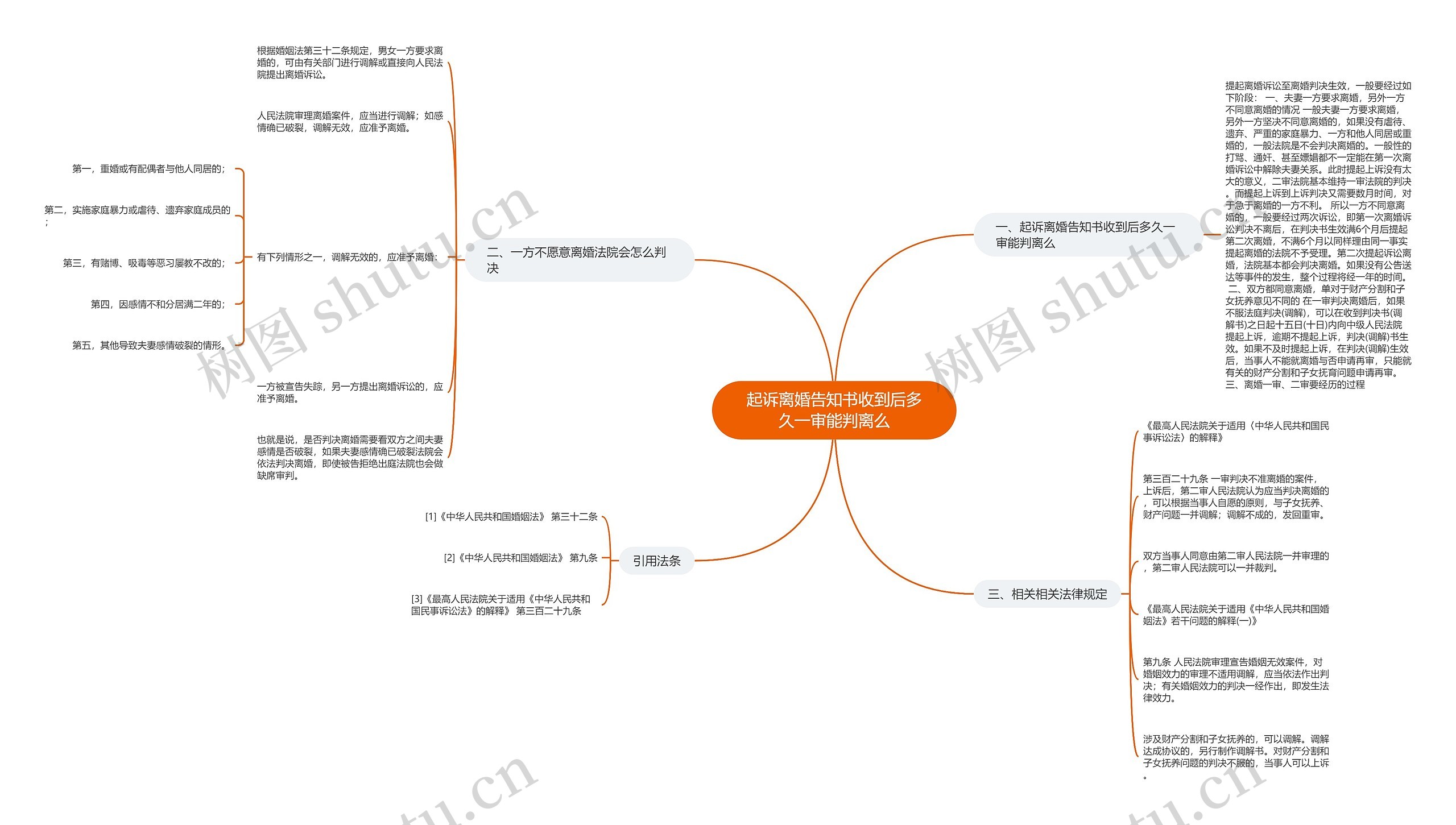 起诉离婚告知书收到后多久一审能判离么 起诉离婚告知书收到后多久一审能判离么