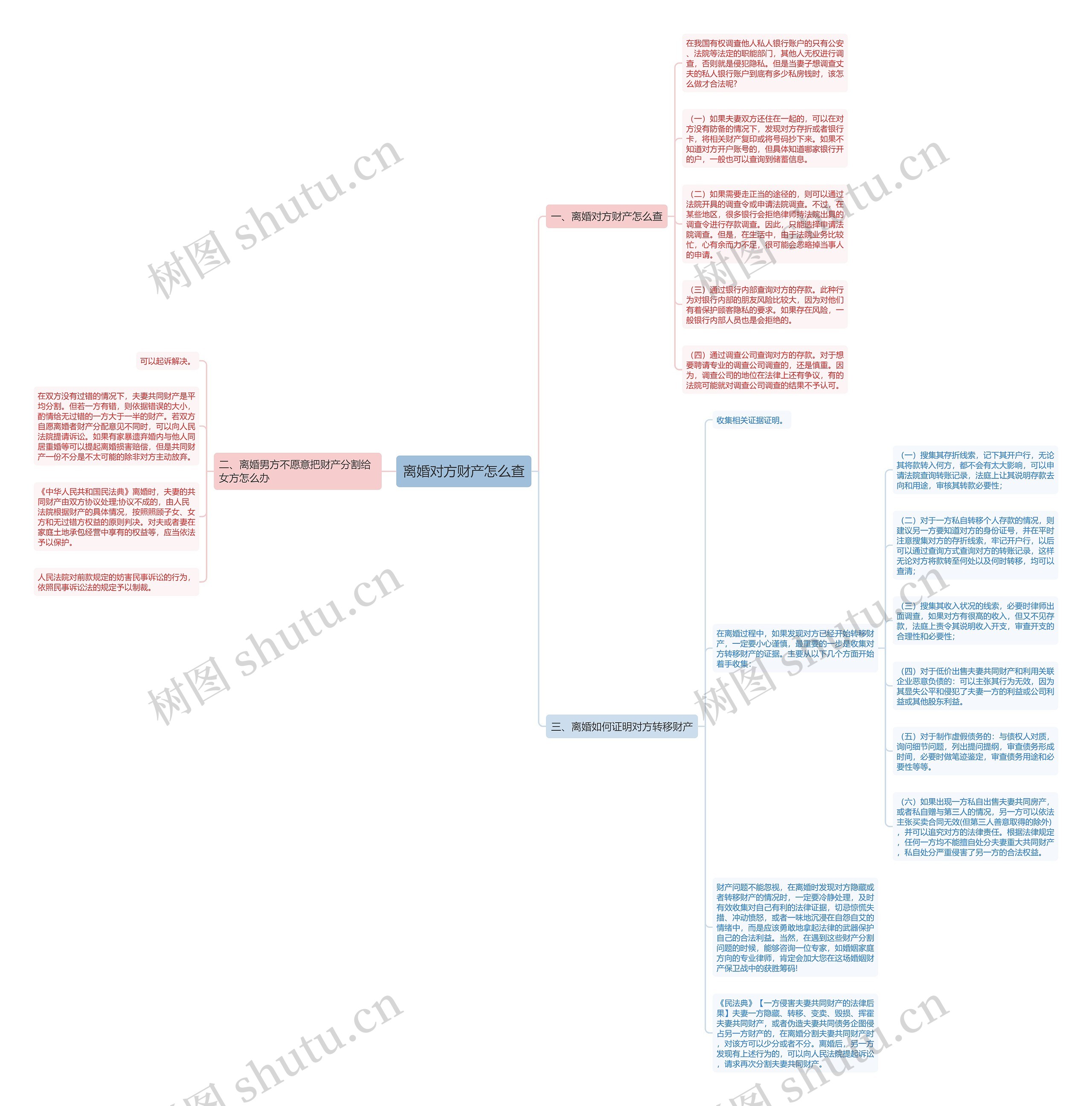 离婚对方财产怎么查思维导图