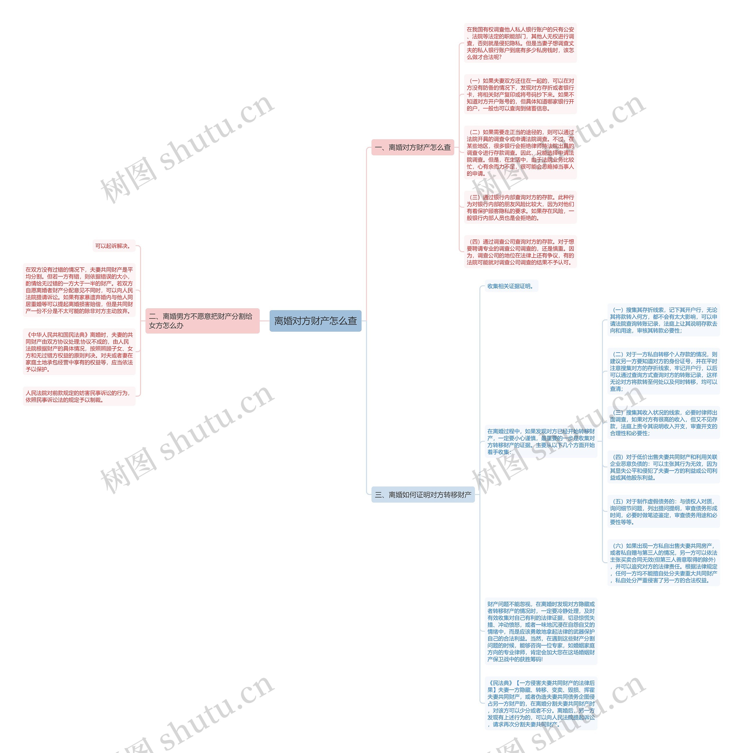 离婚对方财产怎么查 离婚对方财产怎么查