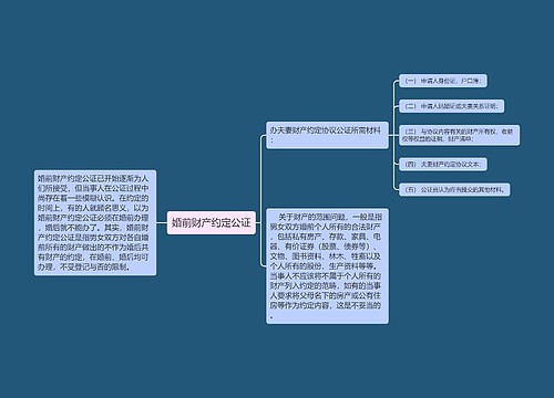婚前财产约定公证