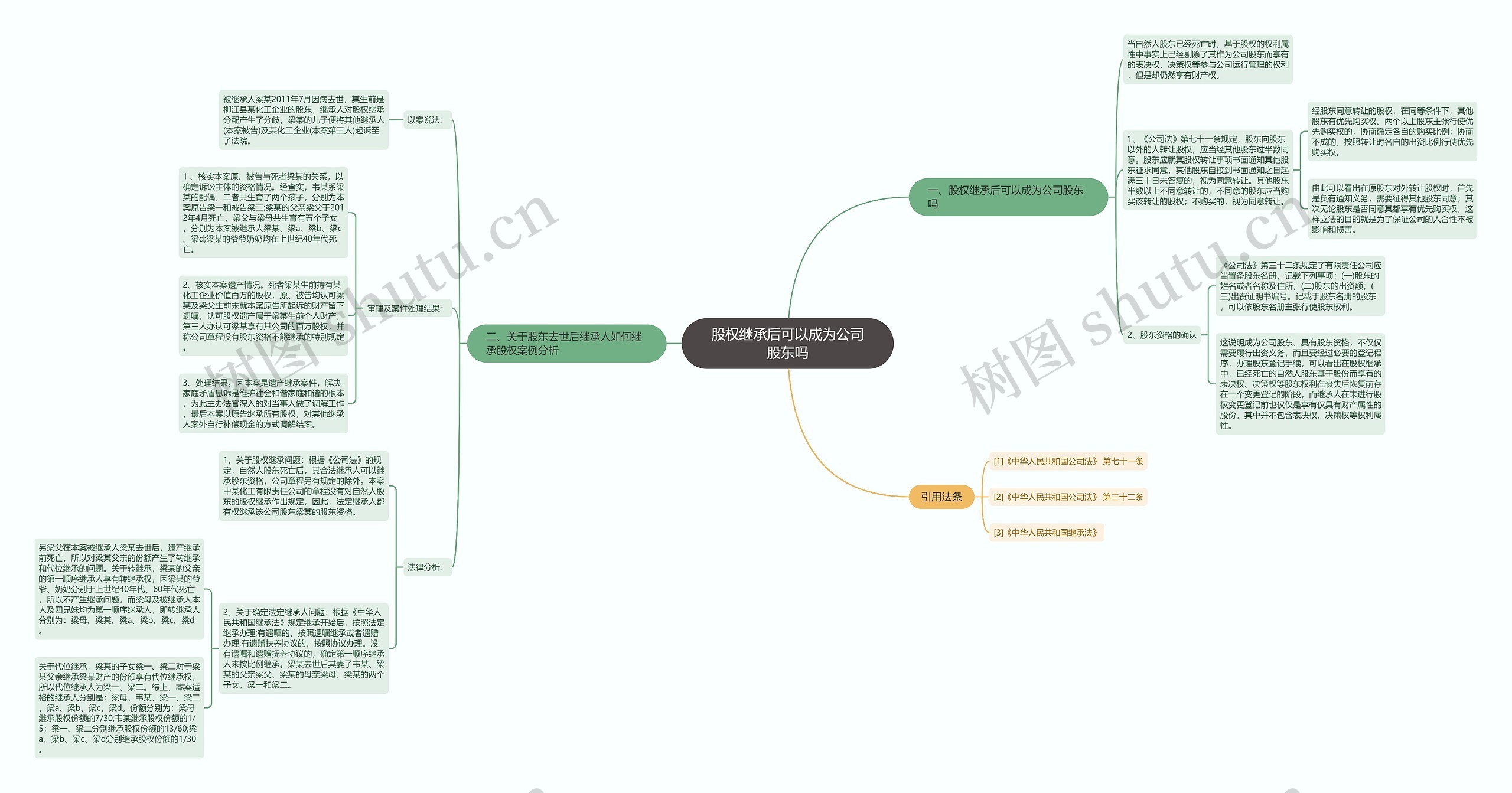 股权继承后可以成为公司股东吗