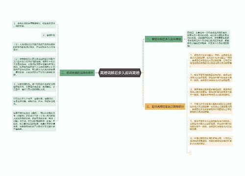 离婚调解后多久起诉离婚