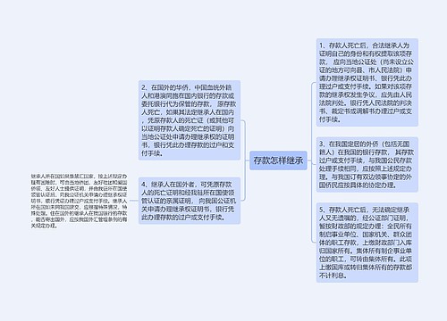 存款怎样继承