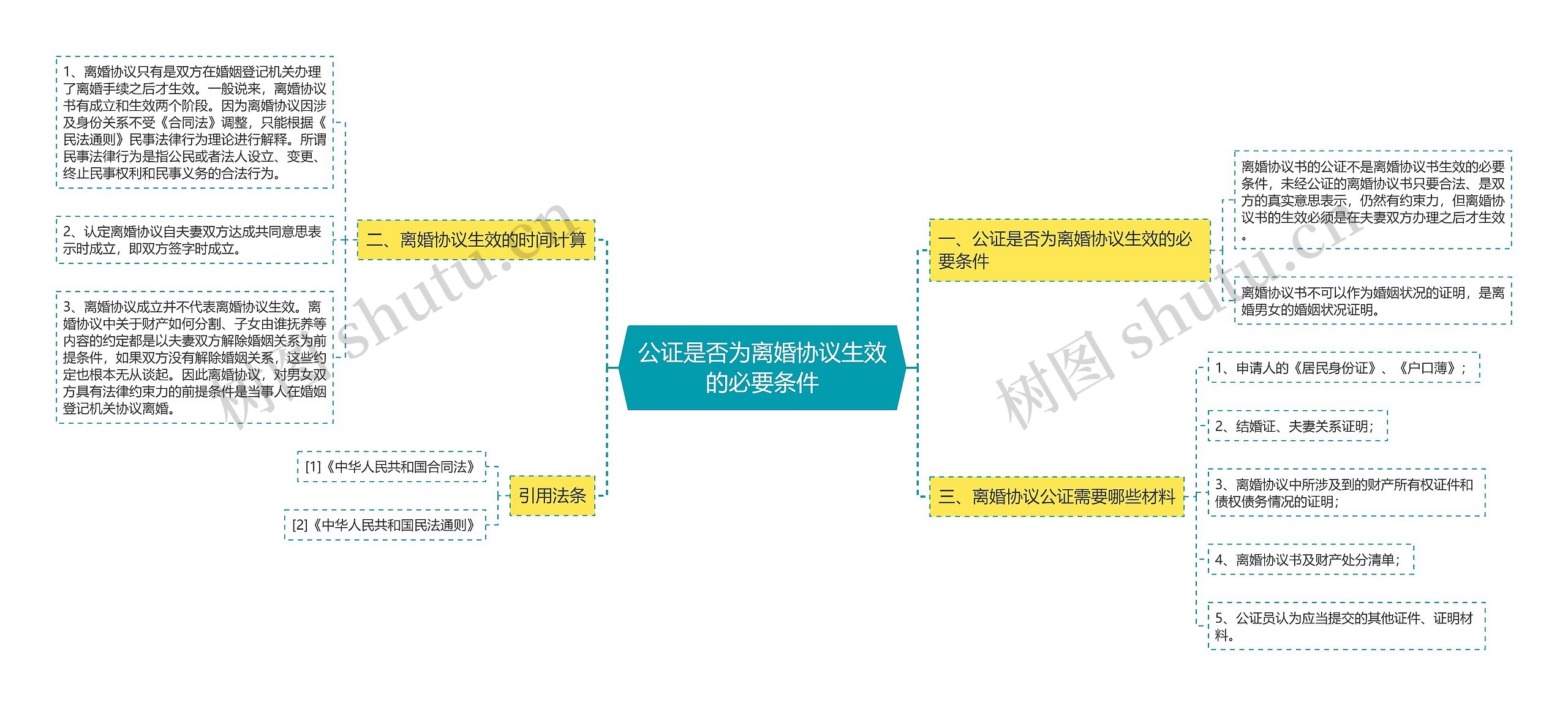 公证是否为离婚协议生效的必要条件