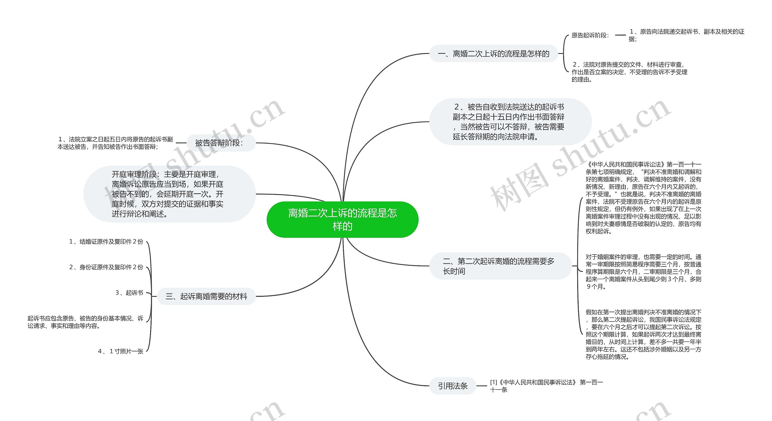 离婚二次上诉的流程是怎样的