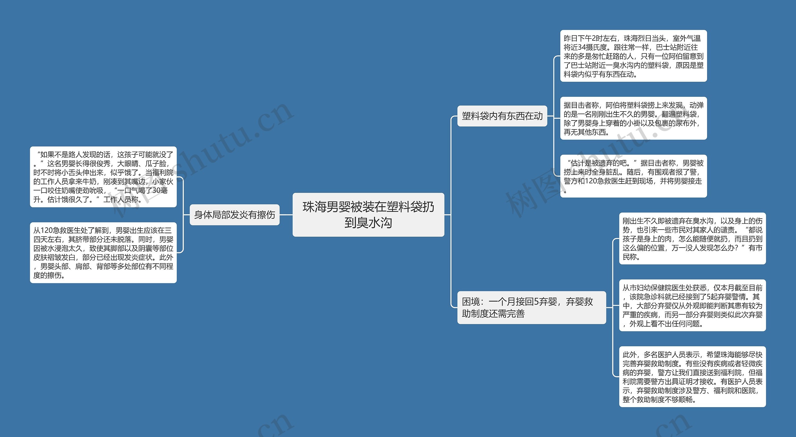 珠海男婴被装在塑料袋扔到臭水沟思维导图