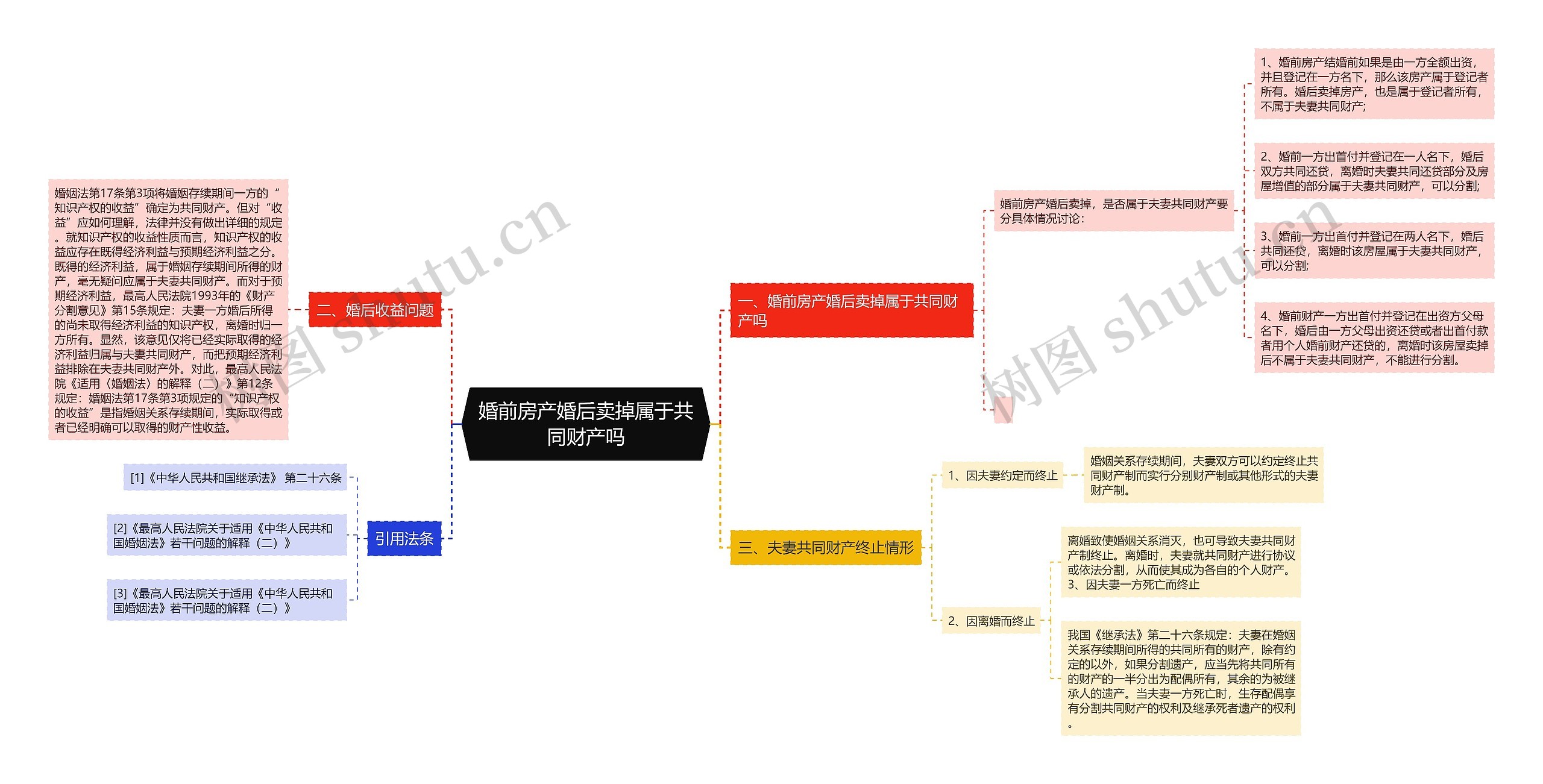 婚前房产婚后卖掉属于共同财产吗思维导图