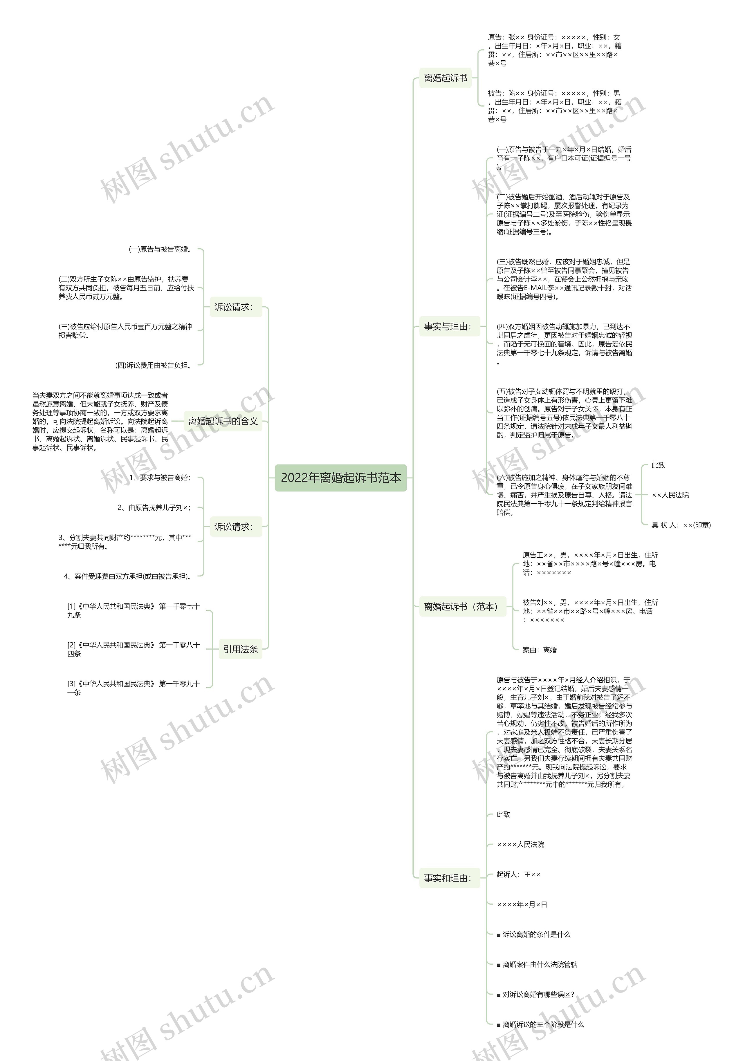 2022年离婚起诉书范本思维导图