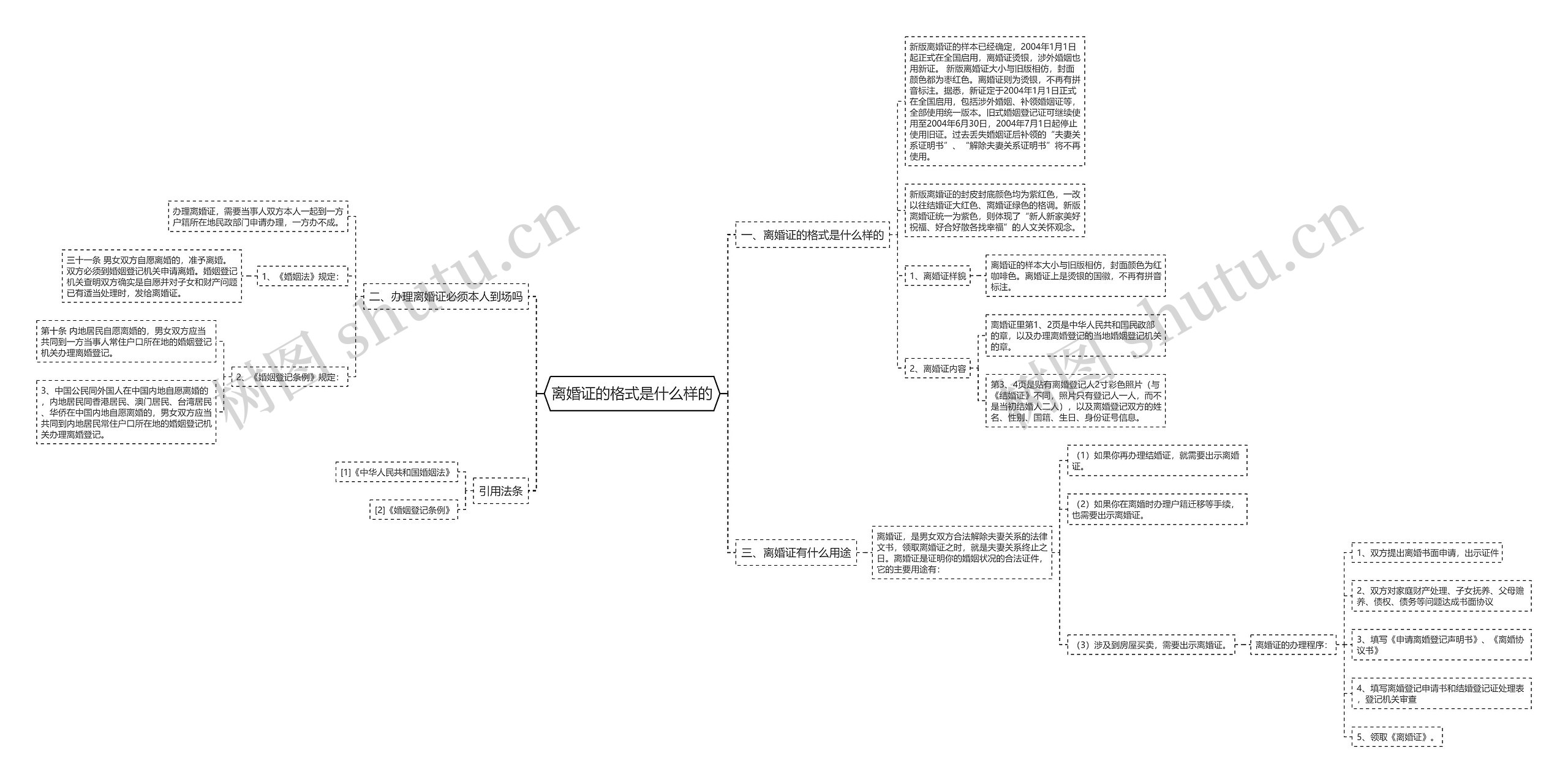 离婚证的格式是什么样的 离婚证的格式是什么样的