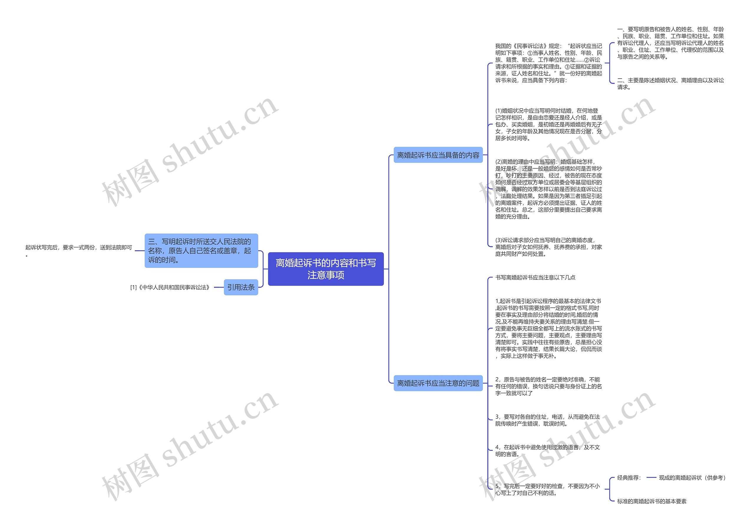 离婚起诉书的内容和书写注意事项思维导图