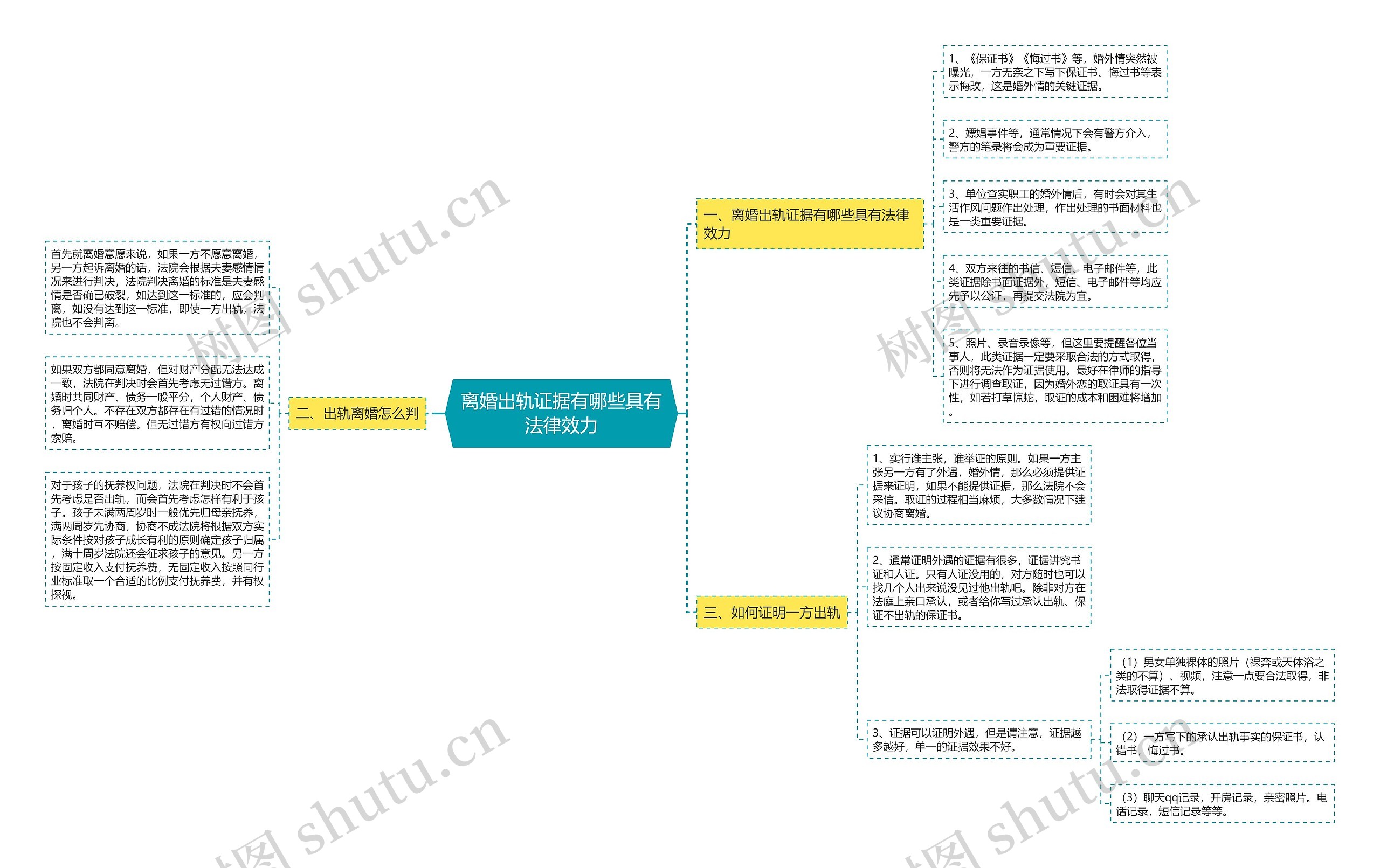 离婚出轨证据有哪些具有法律效力 离婚出轨证据有哪些具有法律效力