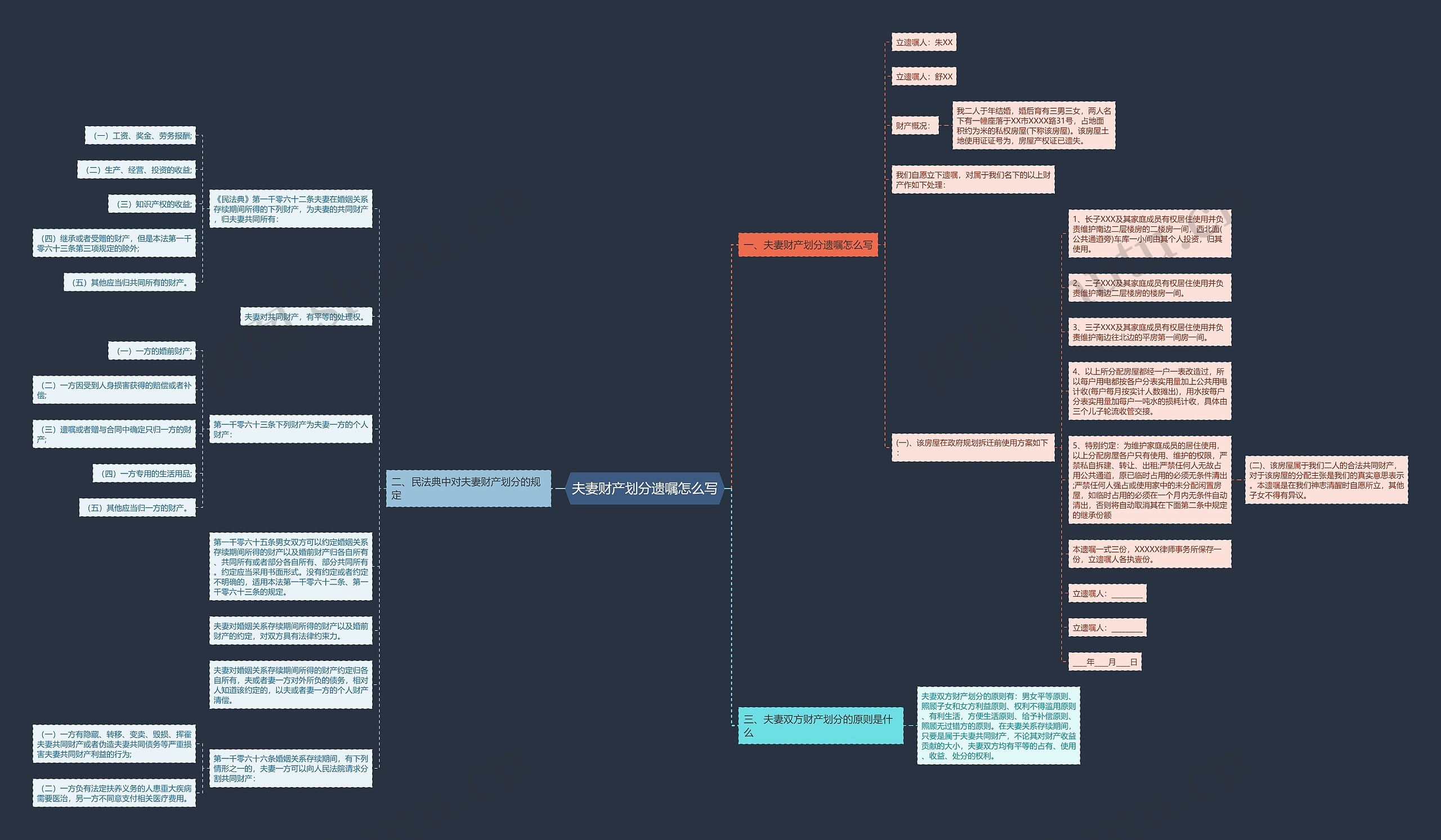 夫妻财产划分遗嘱怎么写思维导图