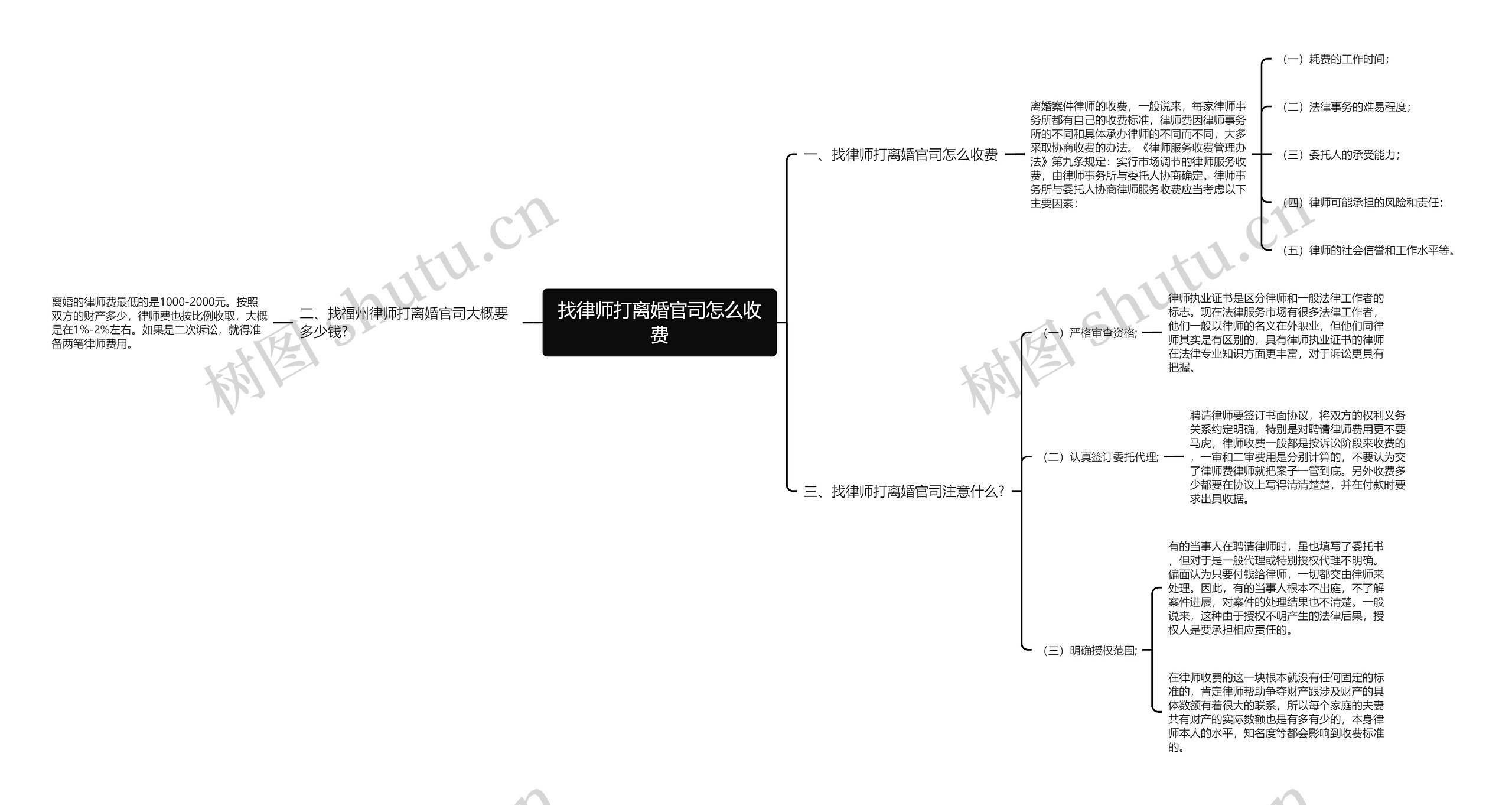 找律师打离婚官司怎么收费思维导图