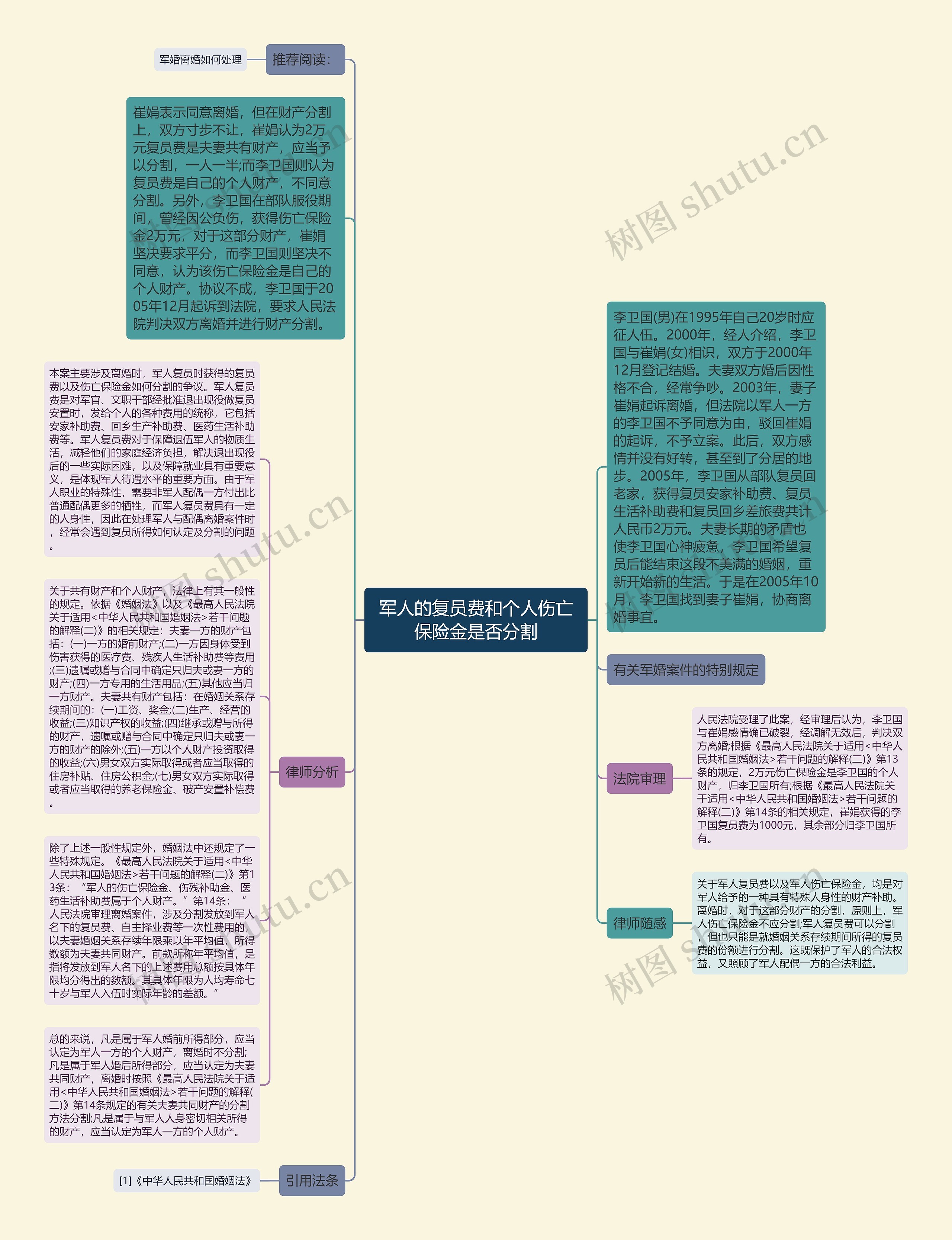 军人的复员费和个人伤亡保险金是否分割