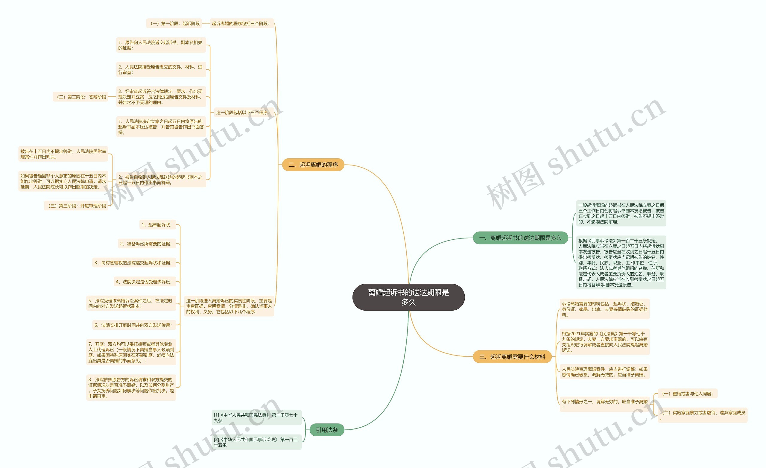 离婚起诉书的送达期限是多久 离婚起诉书的送达期限是多久