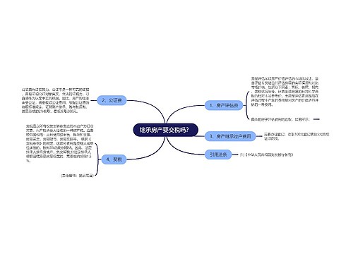 继承房产要交税吗？