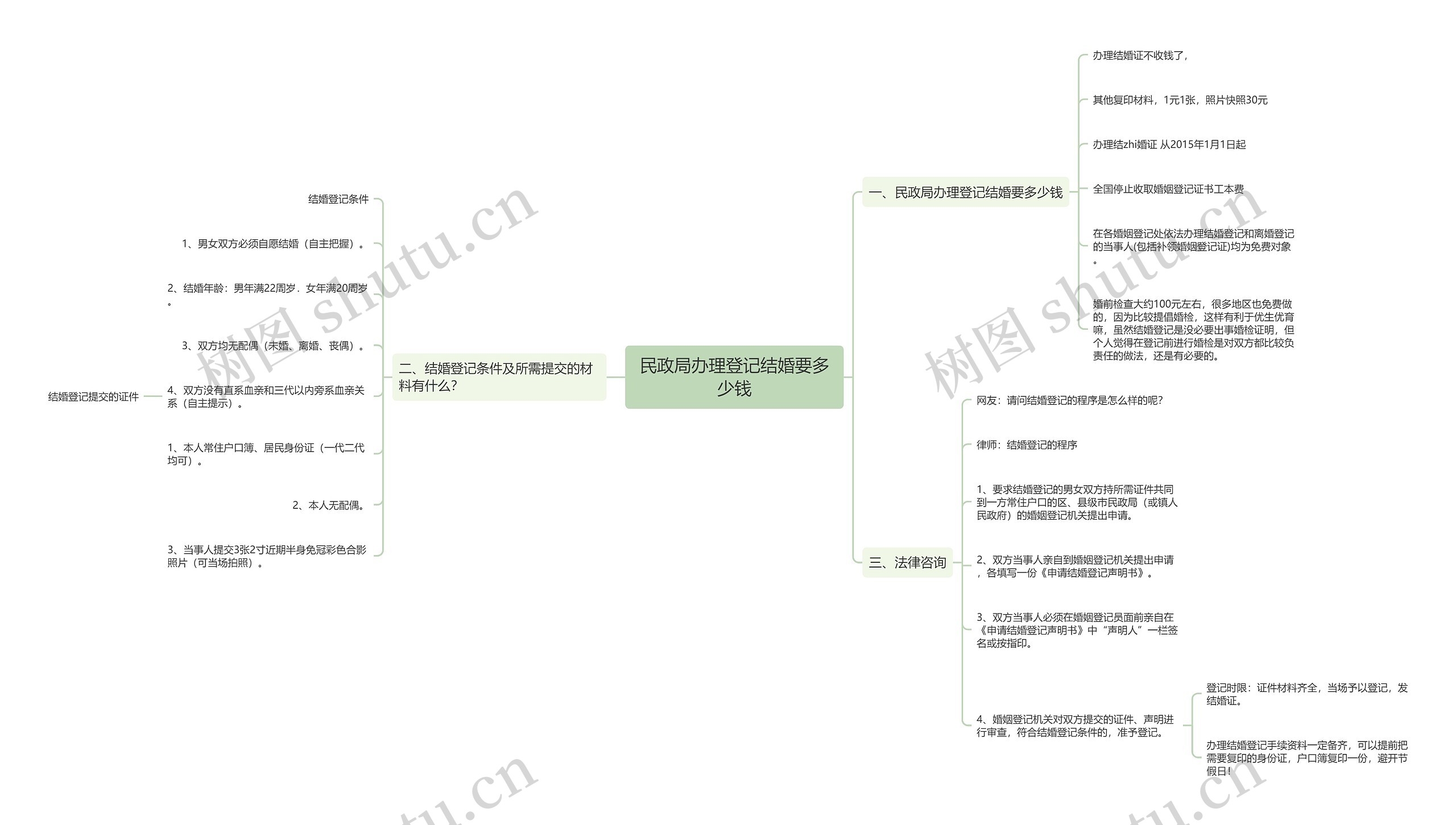 民政局办理登记结婚要多少钱 民政局办理登记结婚要多少钱