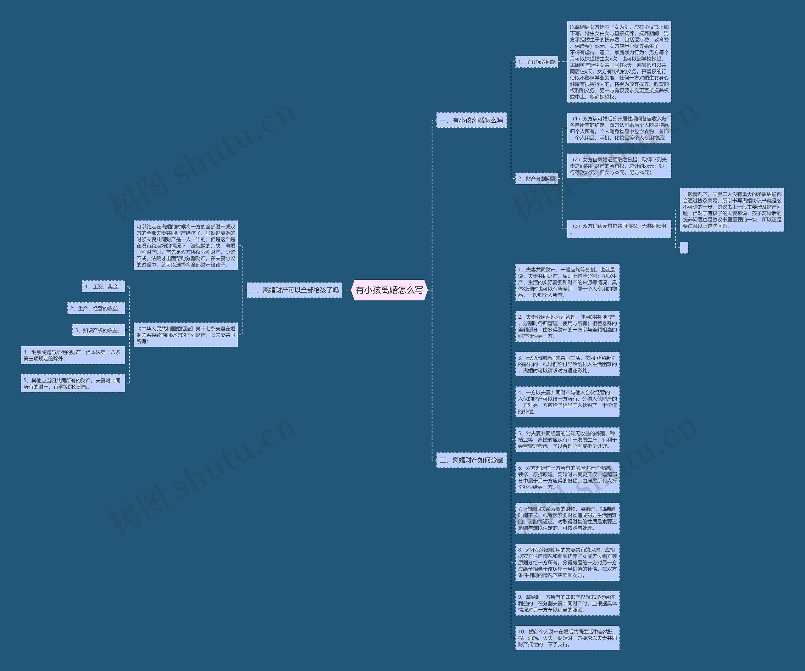 有小孩离婚怎么写思维导图