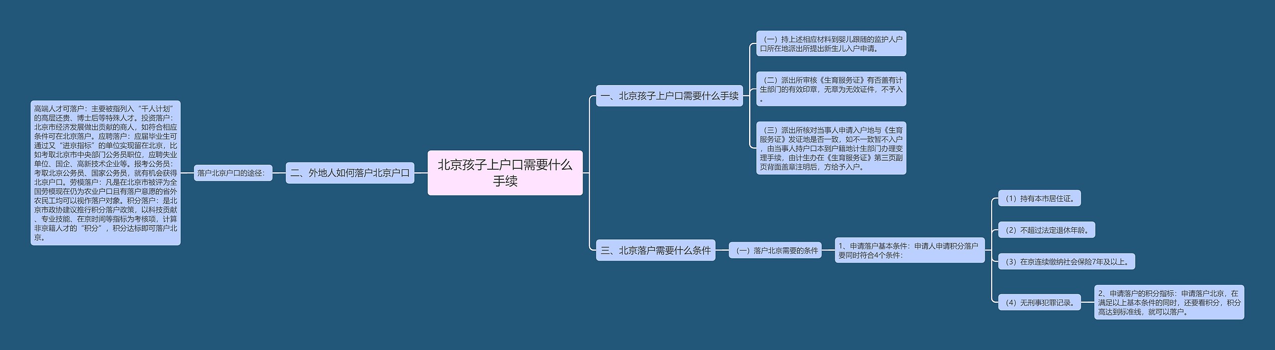 北京孩子上户口需要什么手续