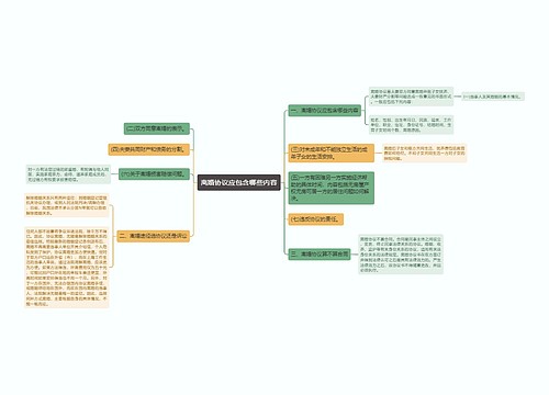 离婚协议应包含哪些内容