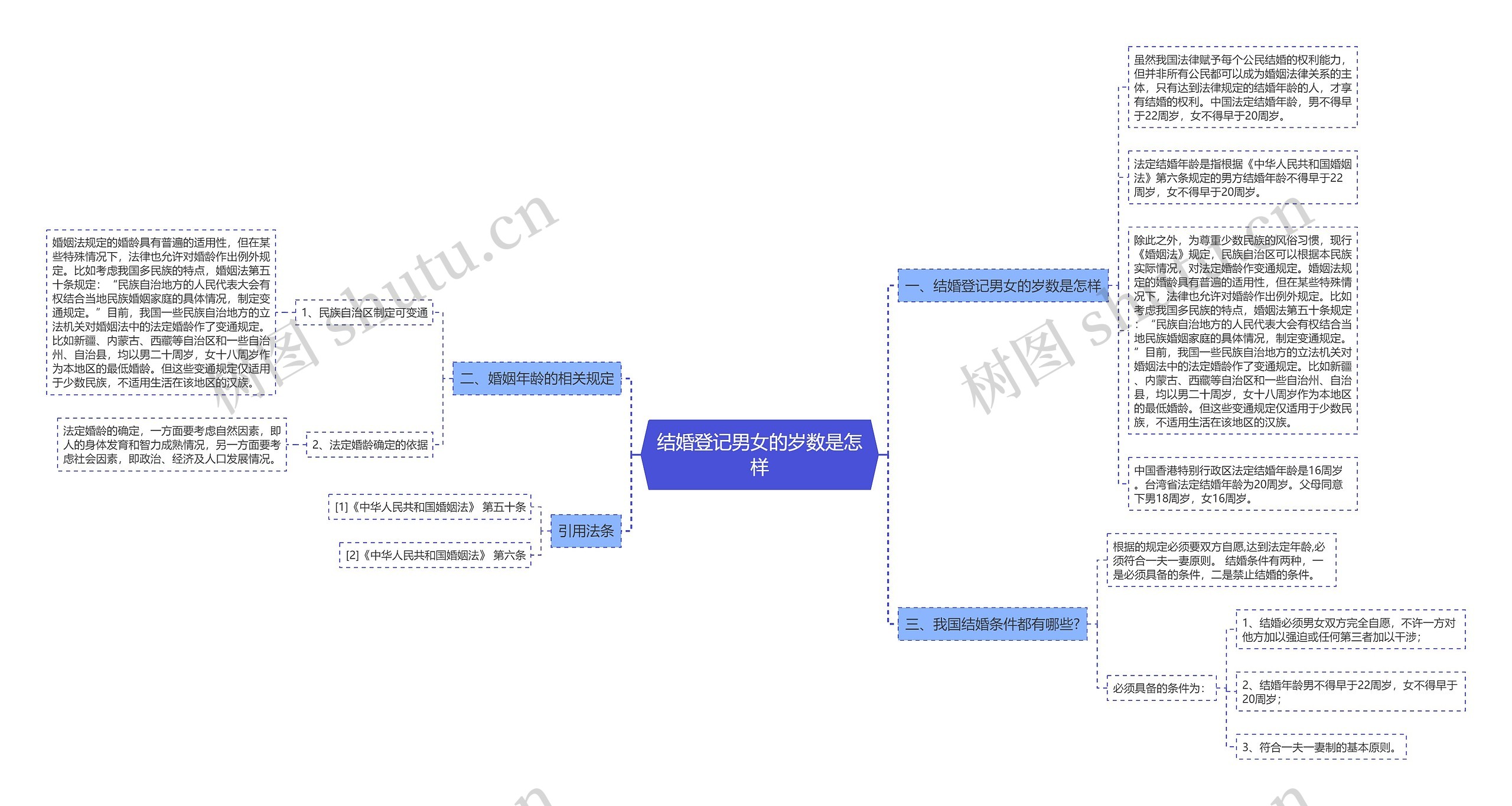 结婚登记男女的岁数是怎样 结婚登记男女的岁数是怎样