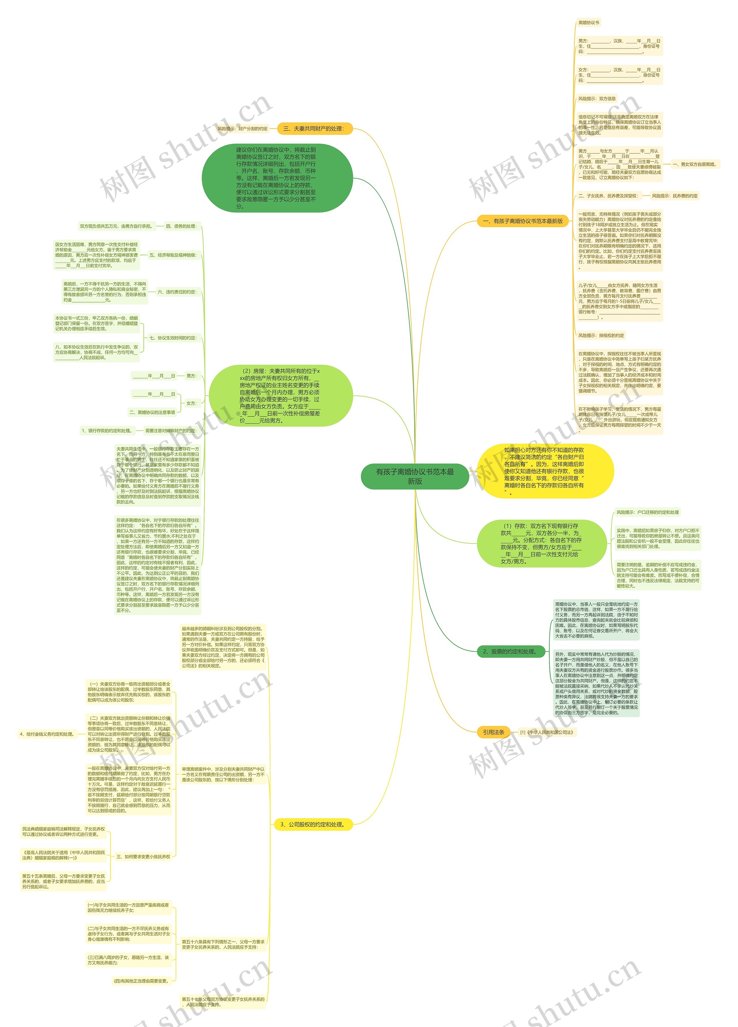 有孩子离婚协议书范本最新版思维导图