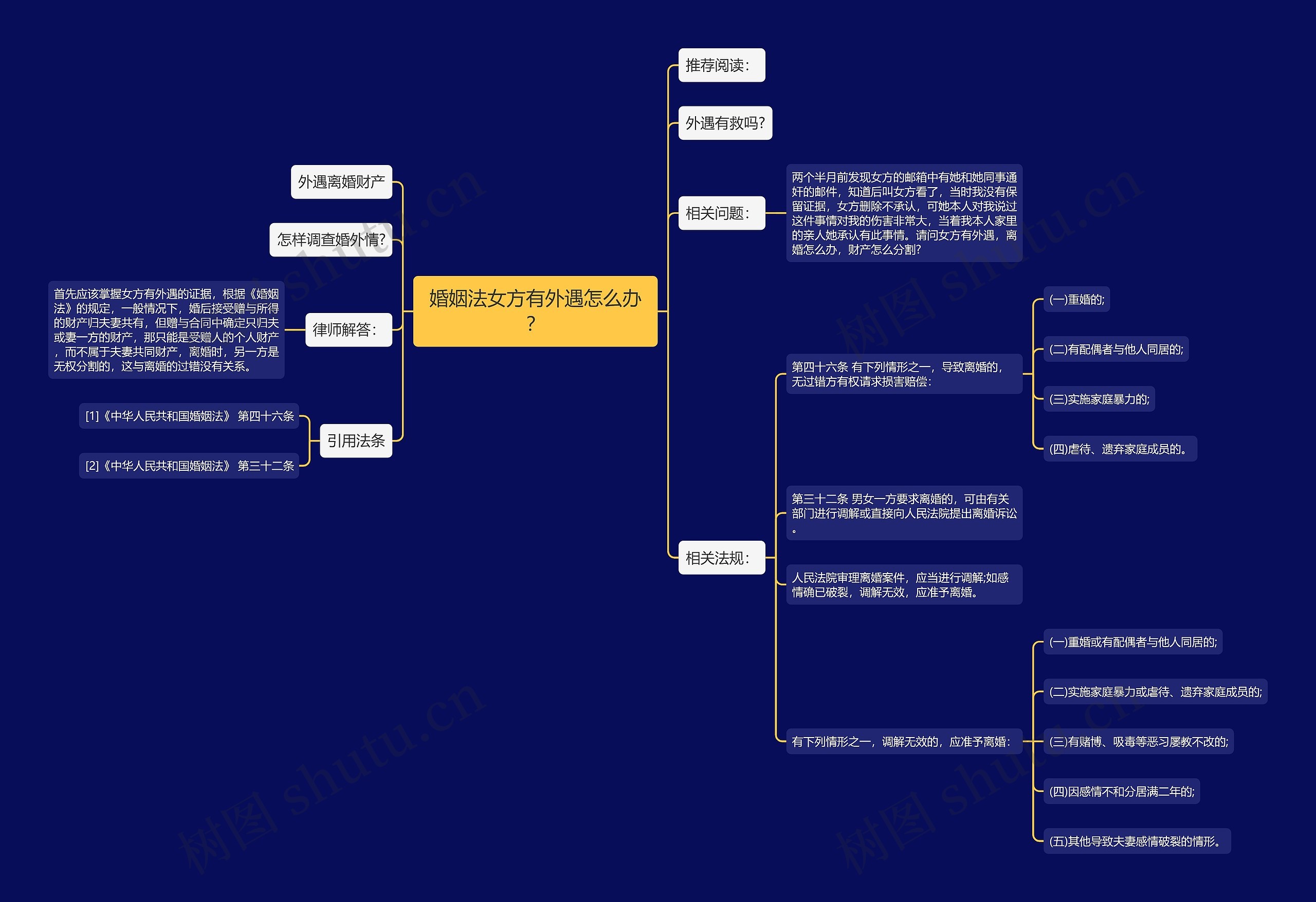 婚姻法女方有外遇怎么办? 婚姻法女方有外遇怎么办?