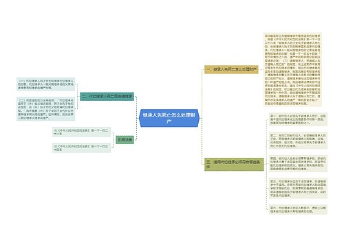 继承人先死亡怎么处理财产