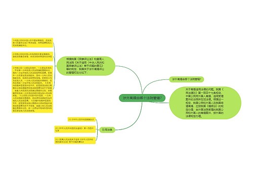 涉外离婚由哪个法院管辖?