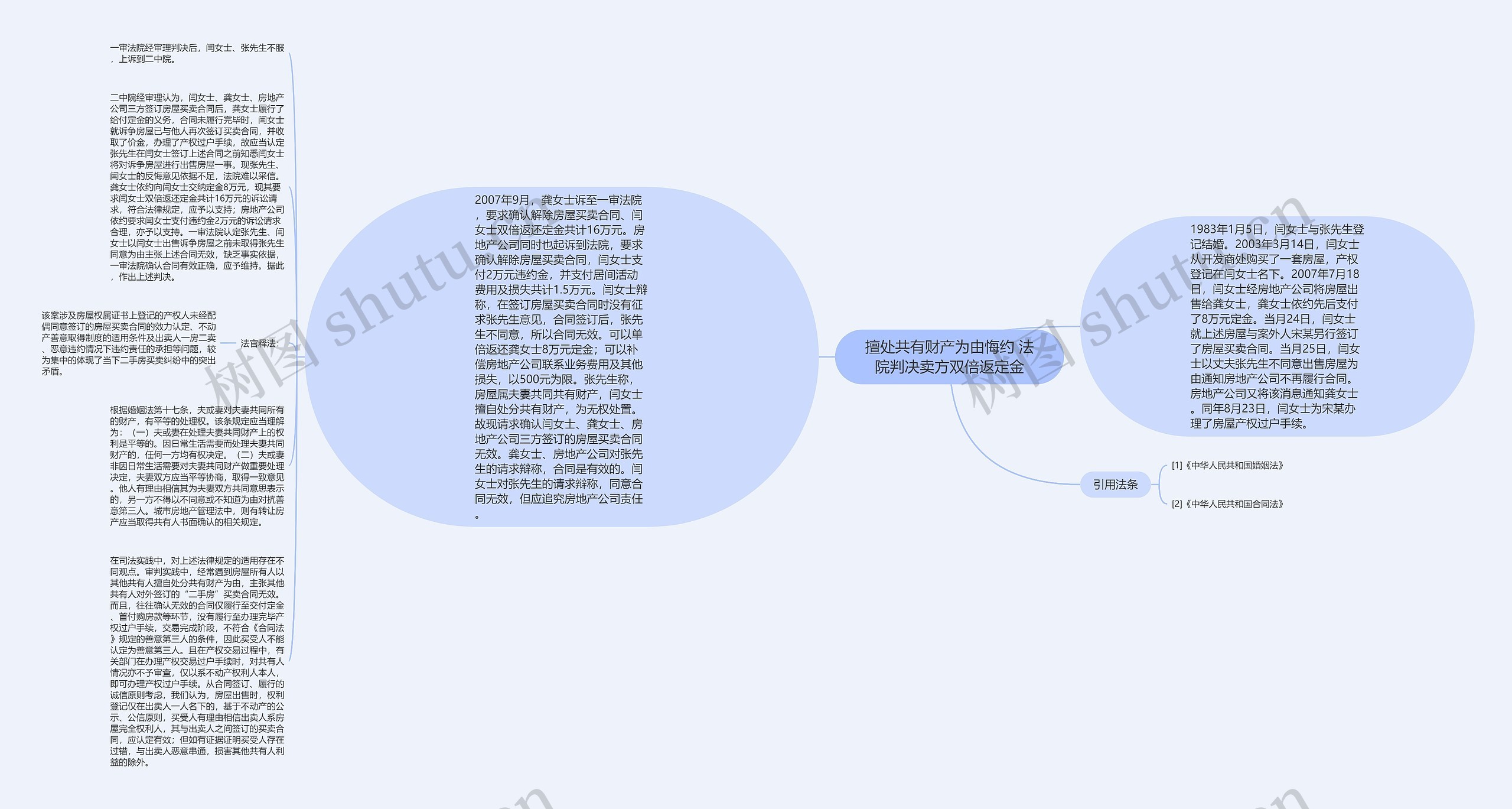 擅处共有财产为由悔约 法院判决卖方双倍返定金