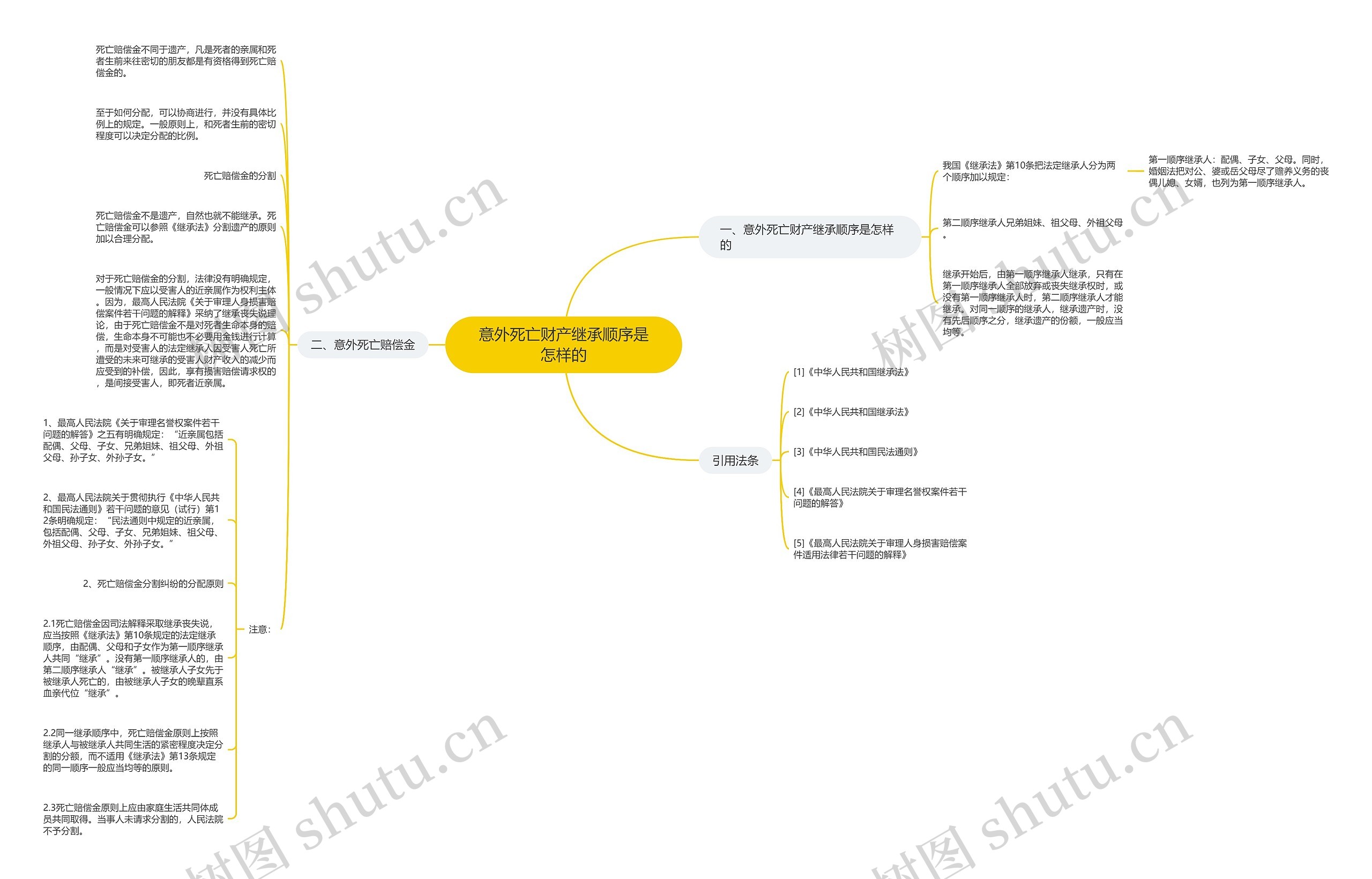 意外死亡财产继承顺序是怎样的 意外死亡财产继承顺序是怎样的