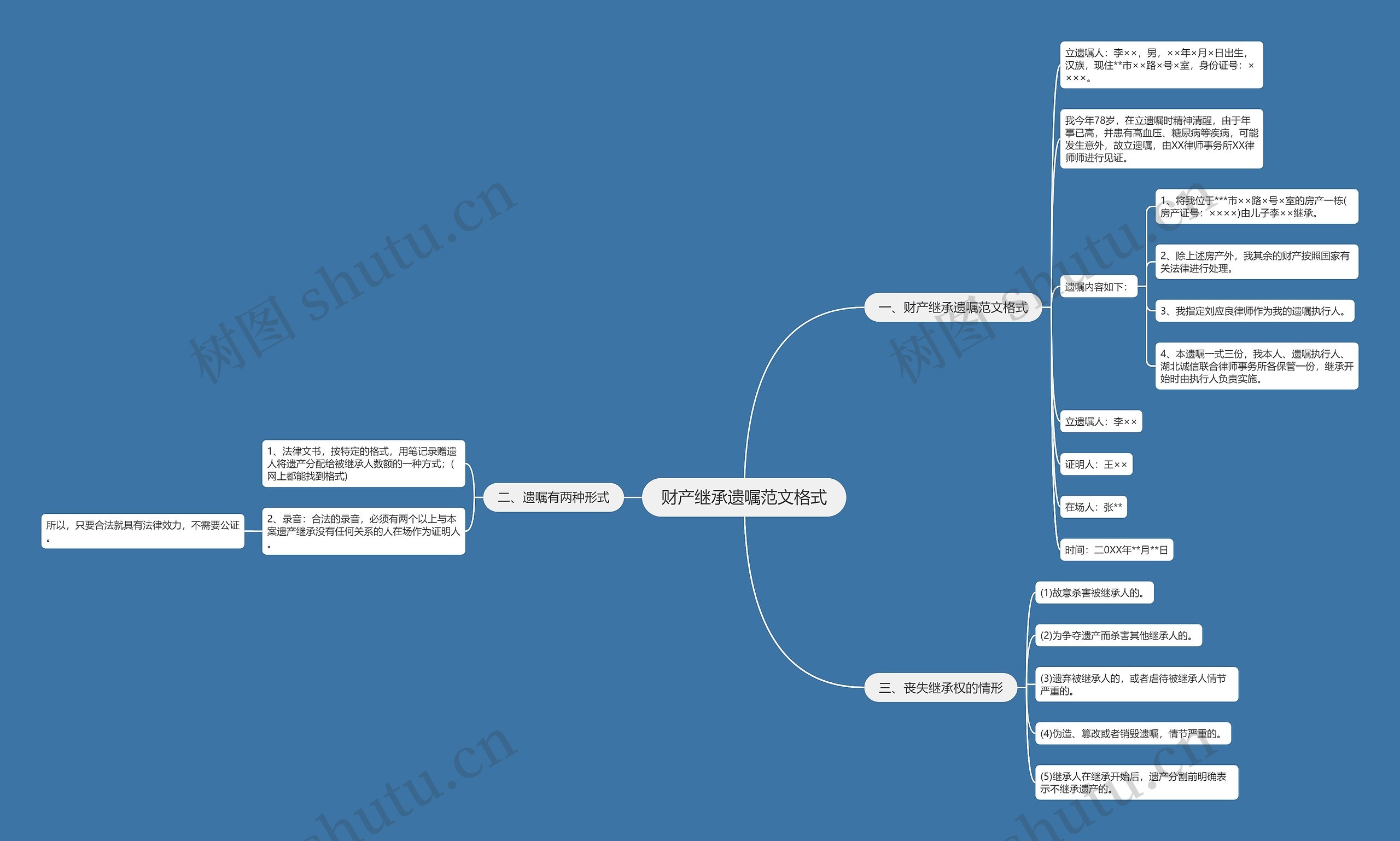 财产继承遗嘱范文格式思维导图