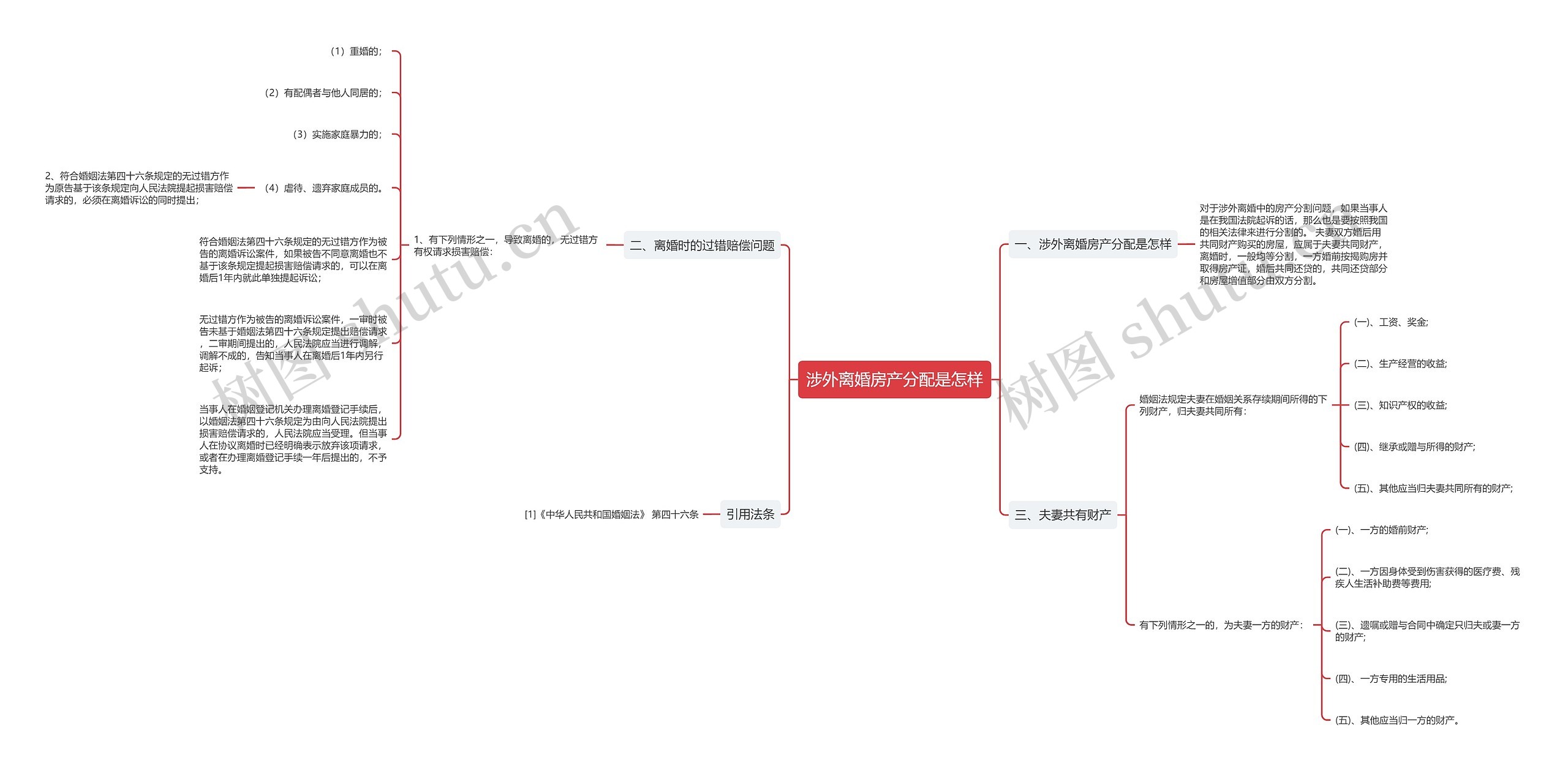 涉外离婚房产分配是怎样思维导图