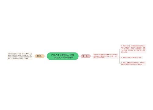 大陆人士在香港买了保险，受益人如何办理继承