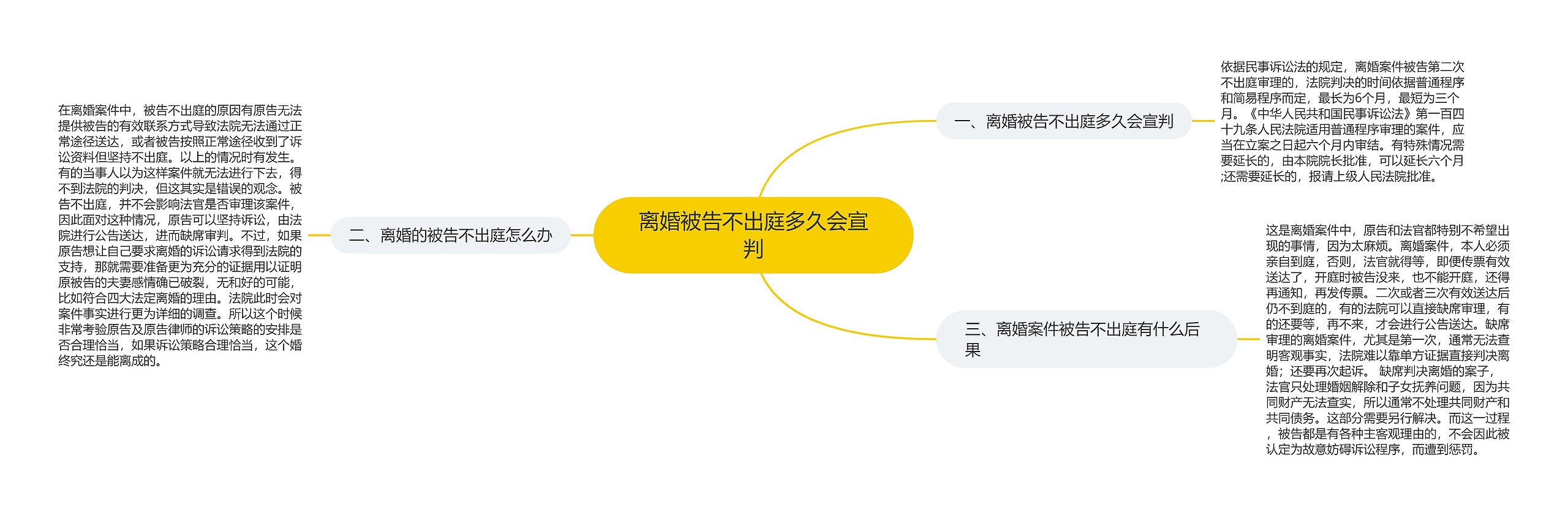离婚被告不出庭多久会宣判 离婚被告不出庭多久会宣判