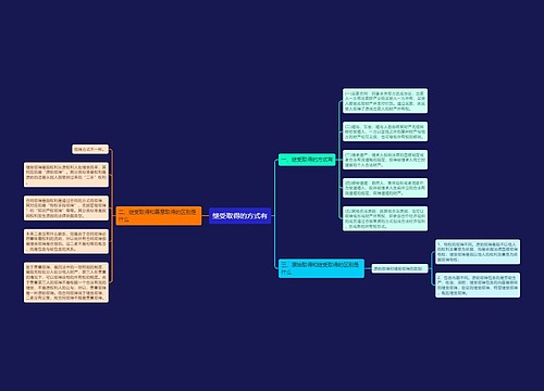 继受取得的方式有
