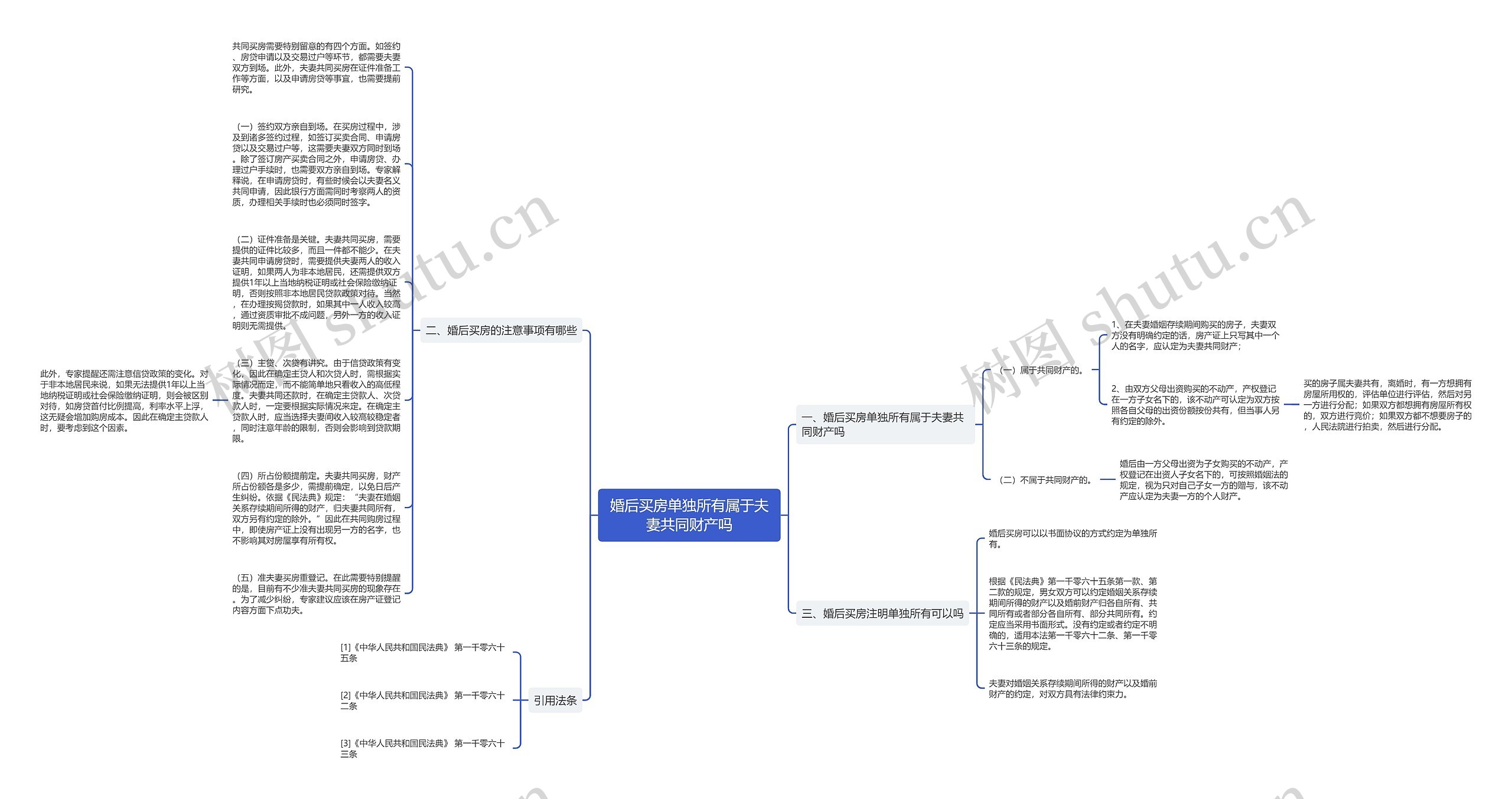 婚后买房单独所有属于夫妻共同财产吗思维导图
